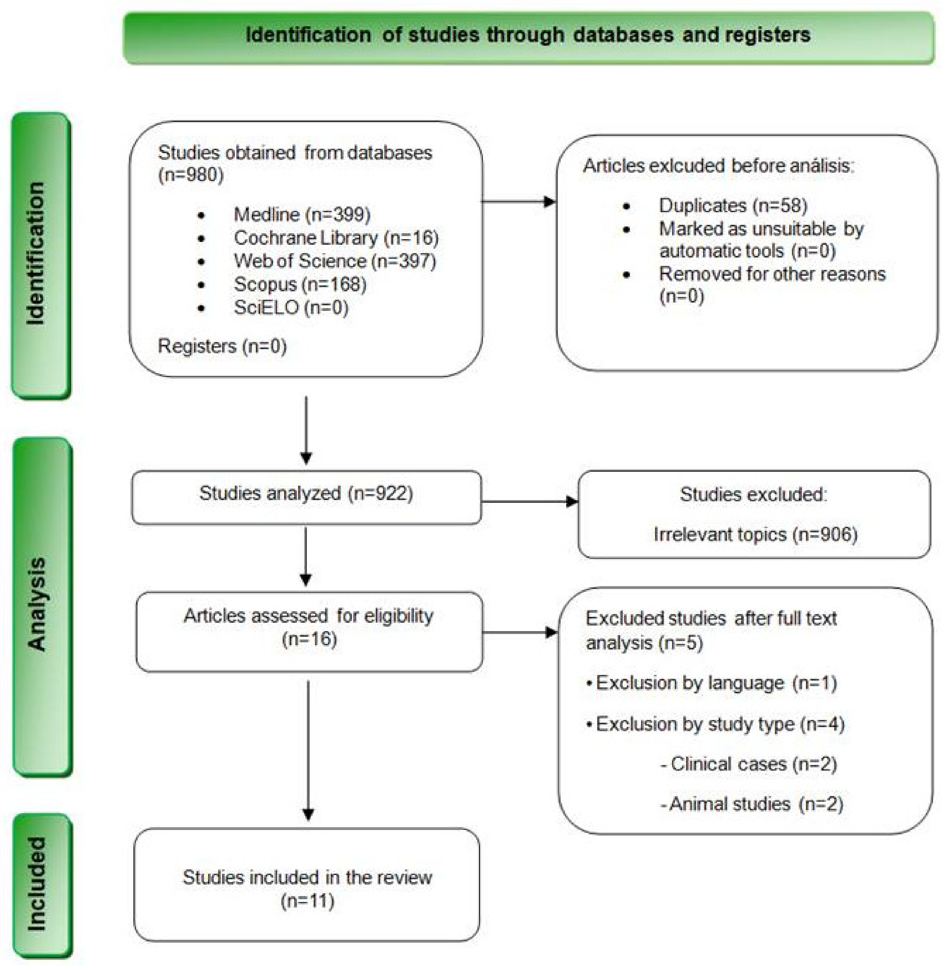 Jcm 13 06945 g001 Jcm 13 06945 g001