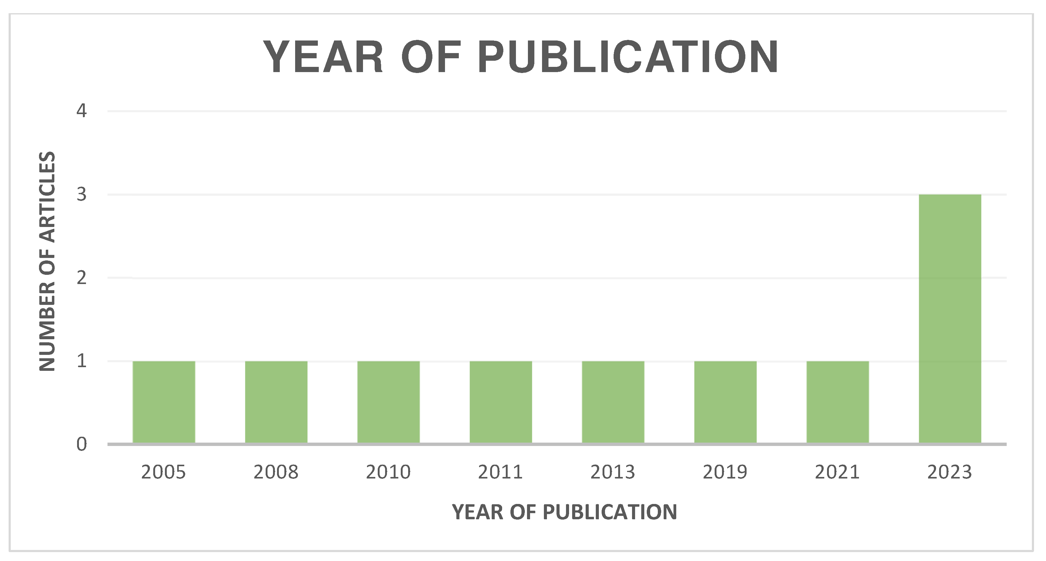 Jcm 13 06945 g002 Jcm 13 06945 g002
