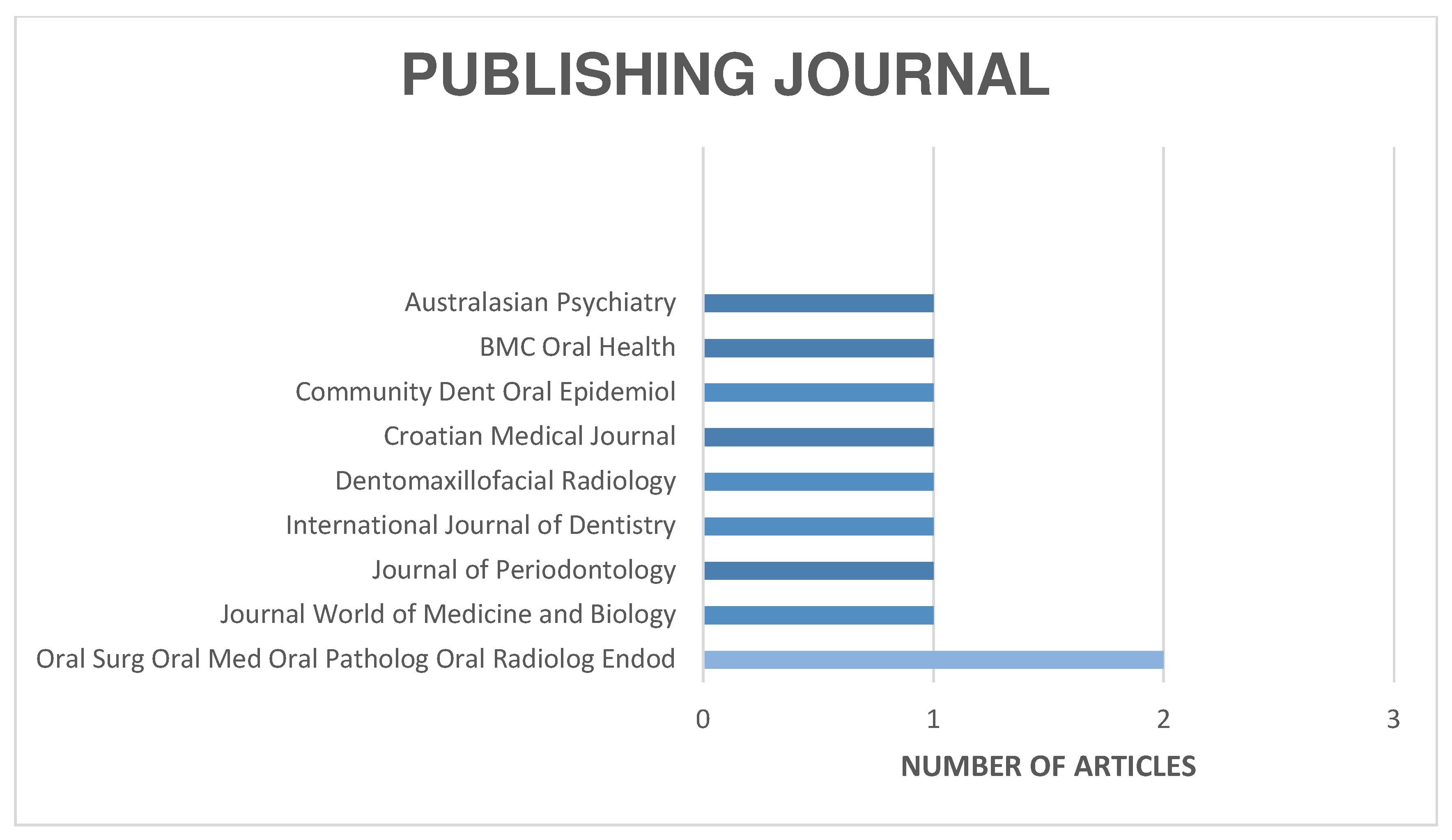 Jcm 13 06945 g004 Jcm 13 06945 g004