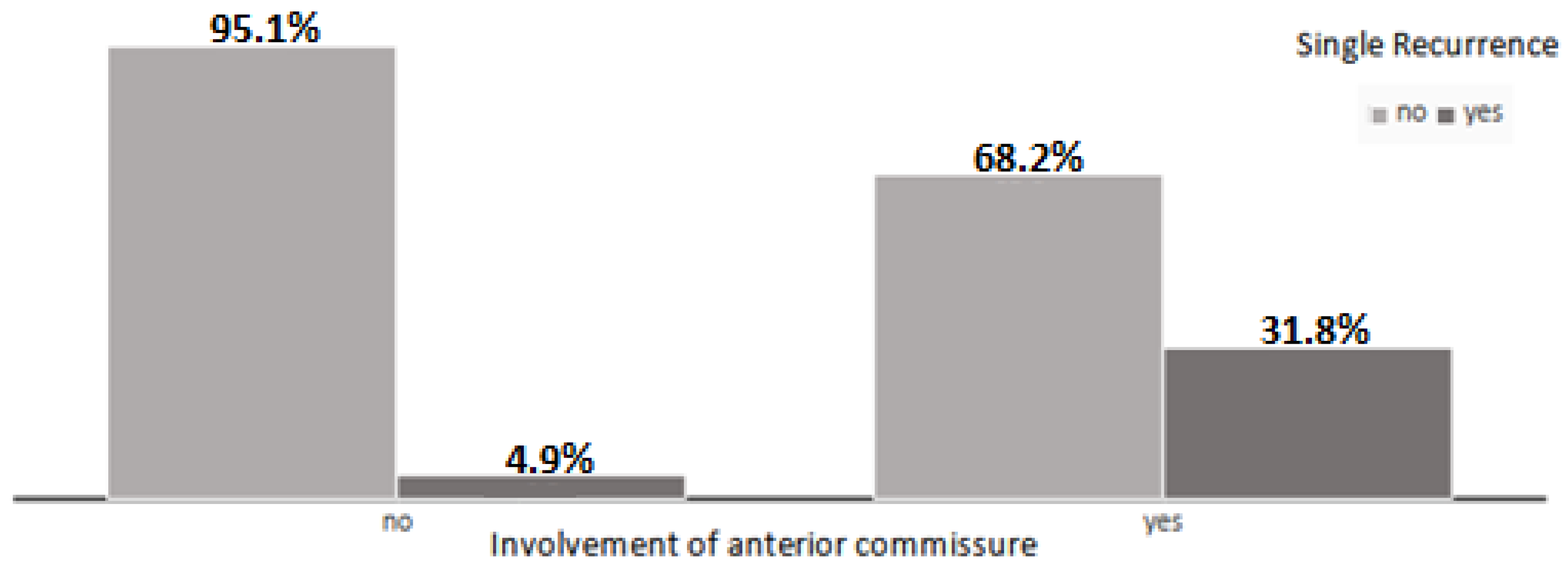 Jcm 13 07164 g001 Jcm 13 07164 g001
