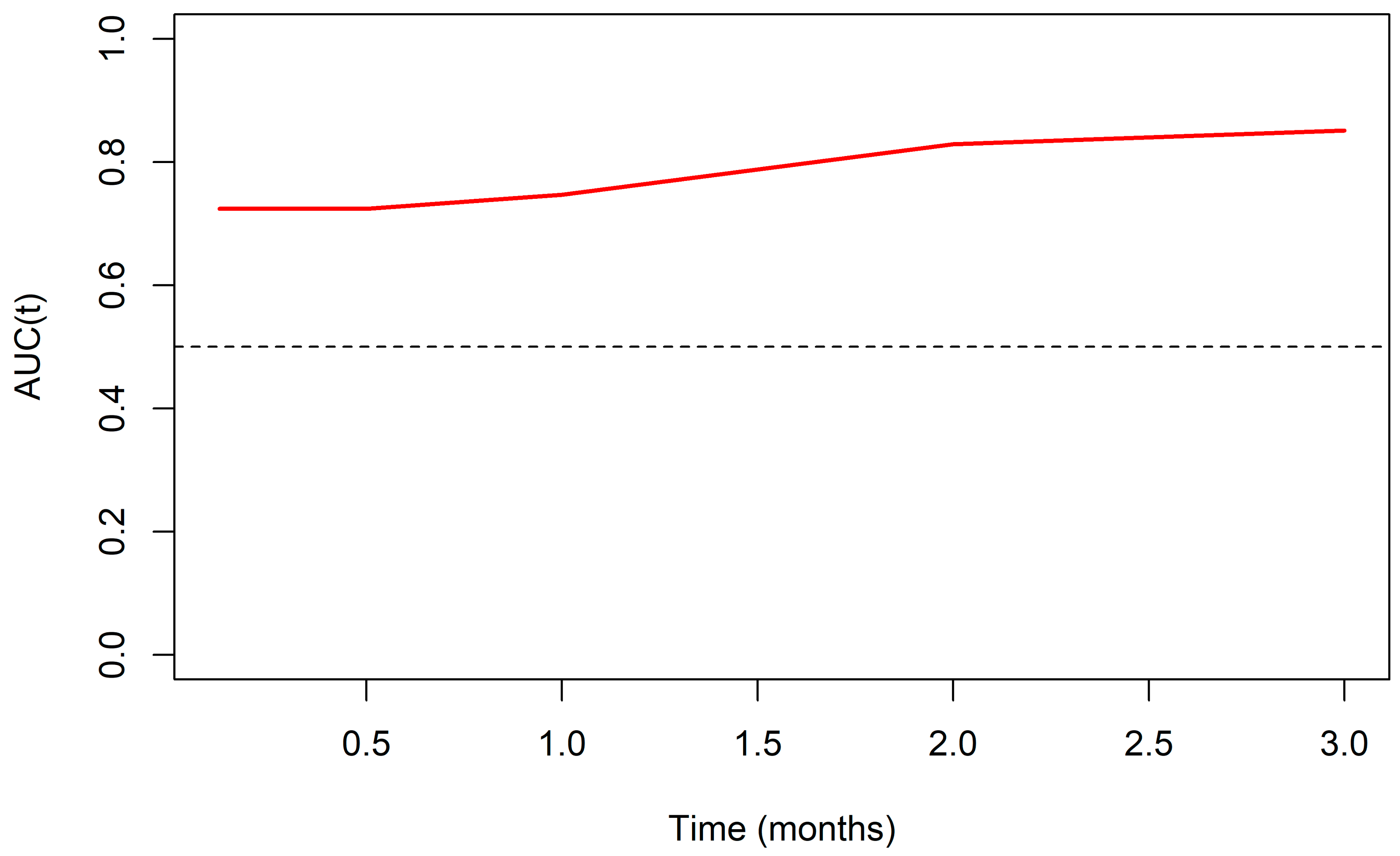 Jcm 13 07300 g003 Jcm 13 07300 g003