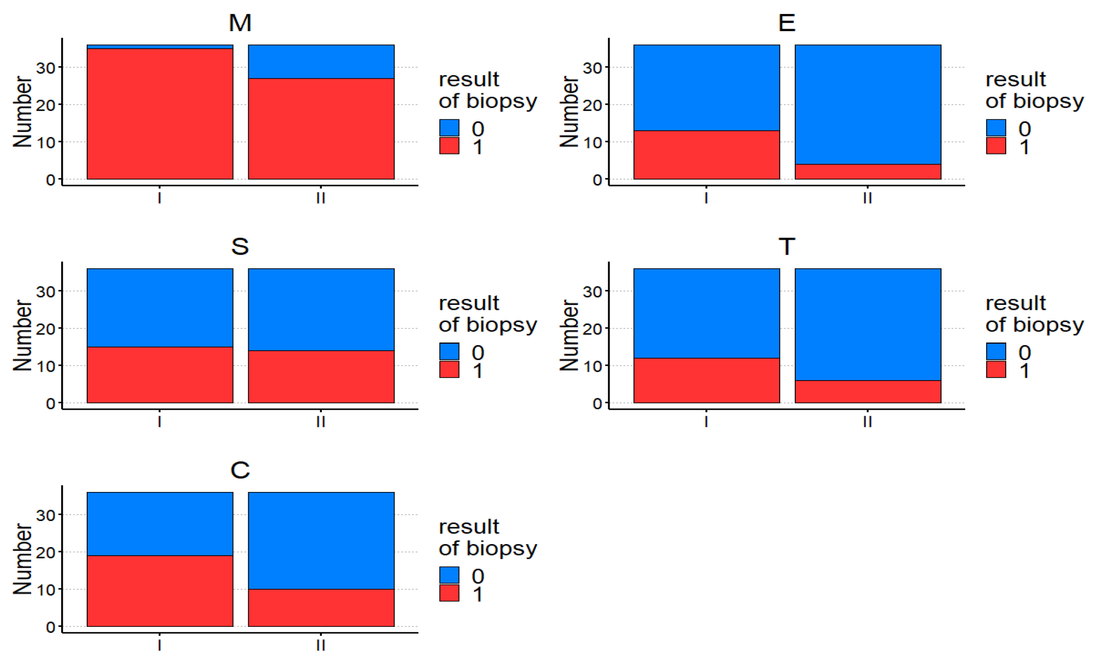 Jcm 13 07316 g001 Jcm 13 07316 g001
