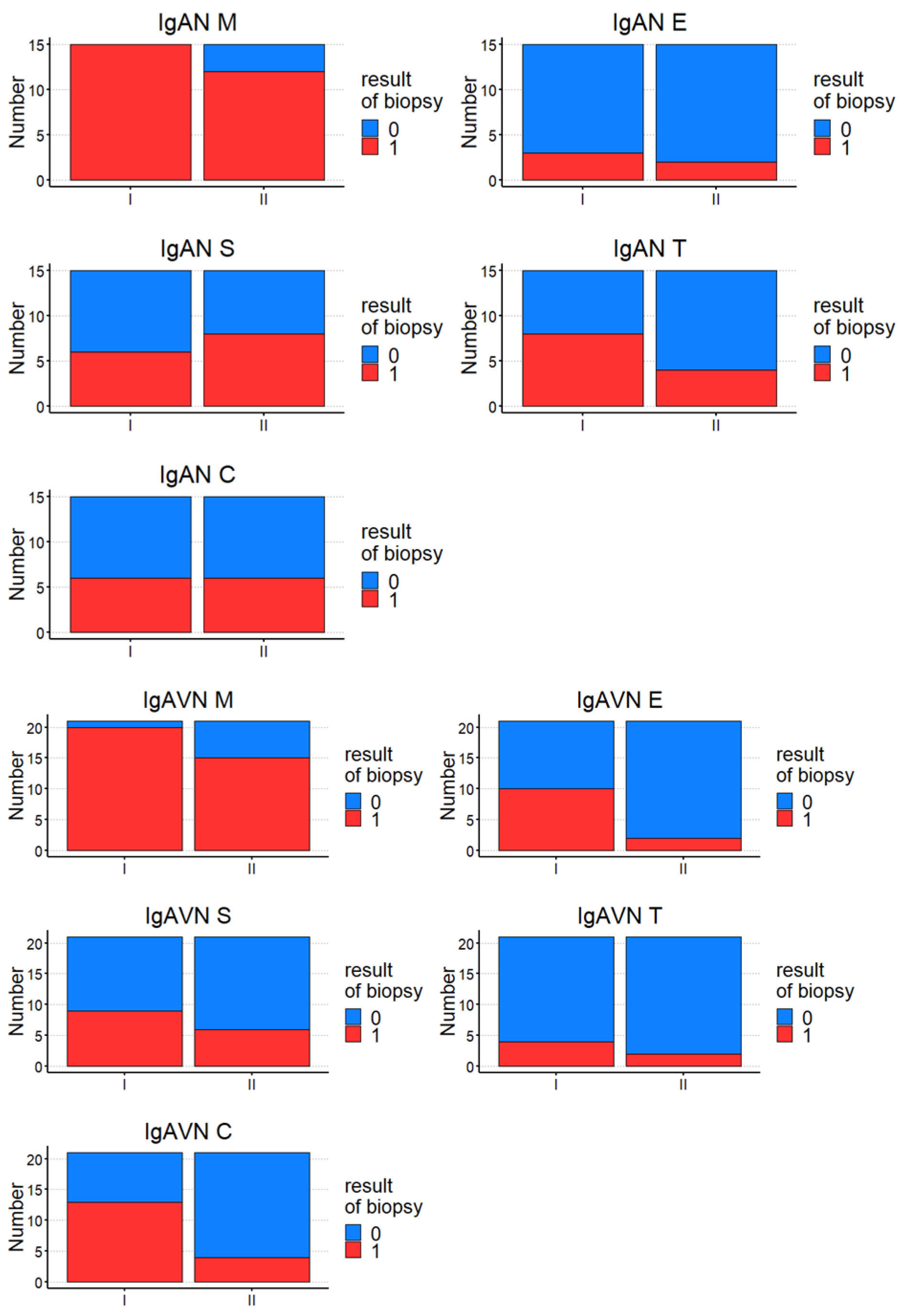 Jcm 13 07316 g002 Jcm 13 07316 g002