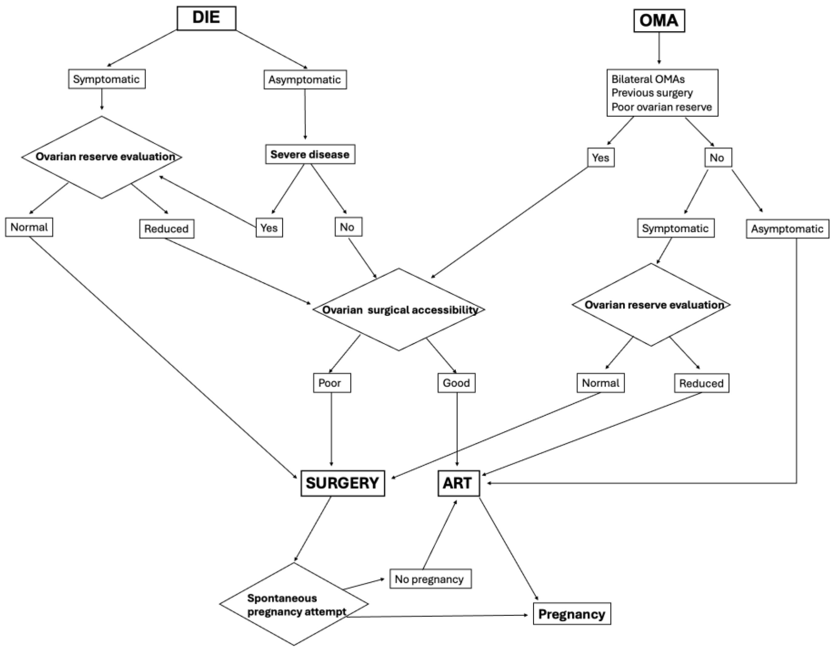 Jcm 13 07349 g004 Jcm 13 07349 g004
