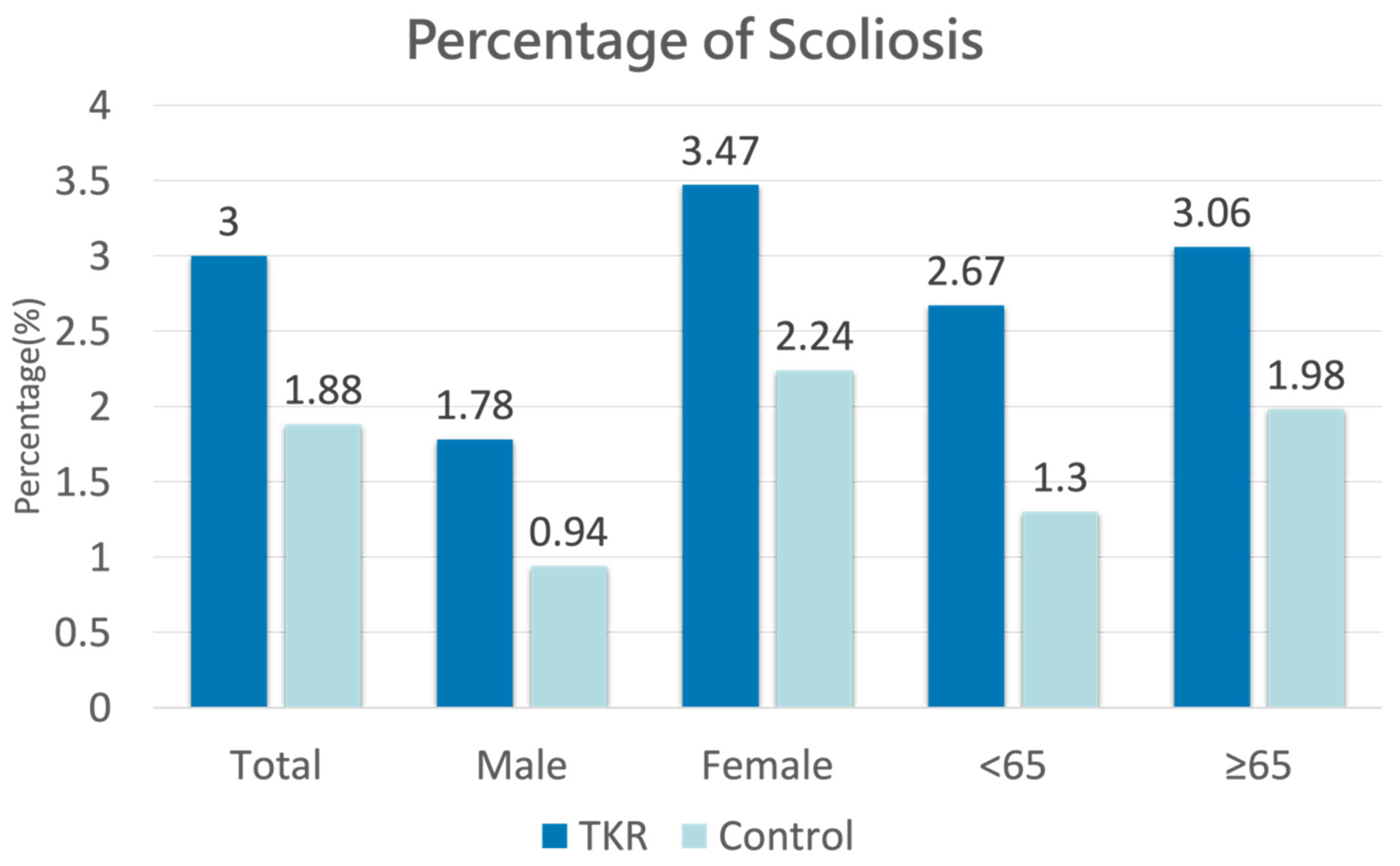 Jcm 13 07369 g002 Jcm 13 07369 g002