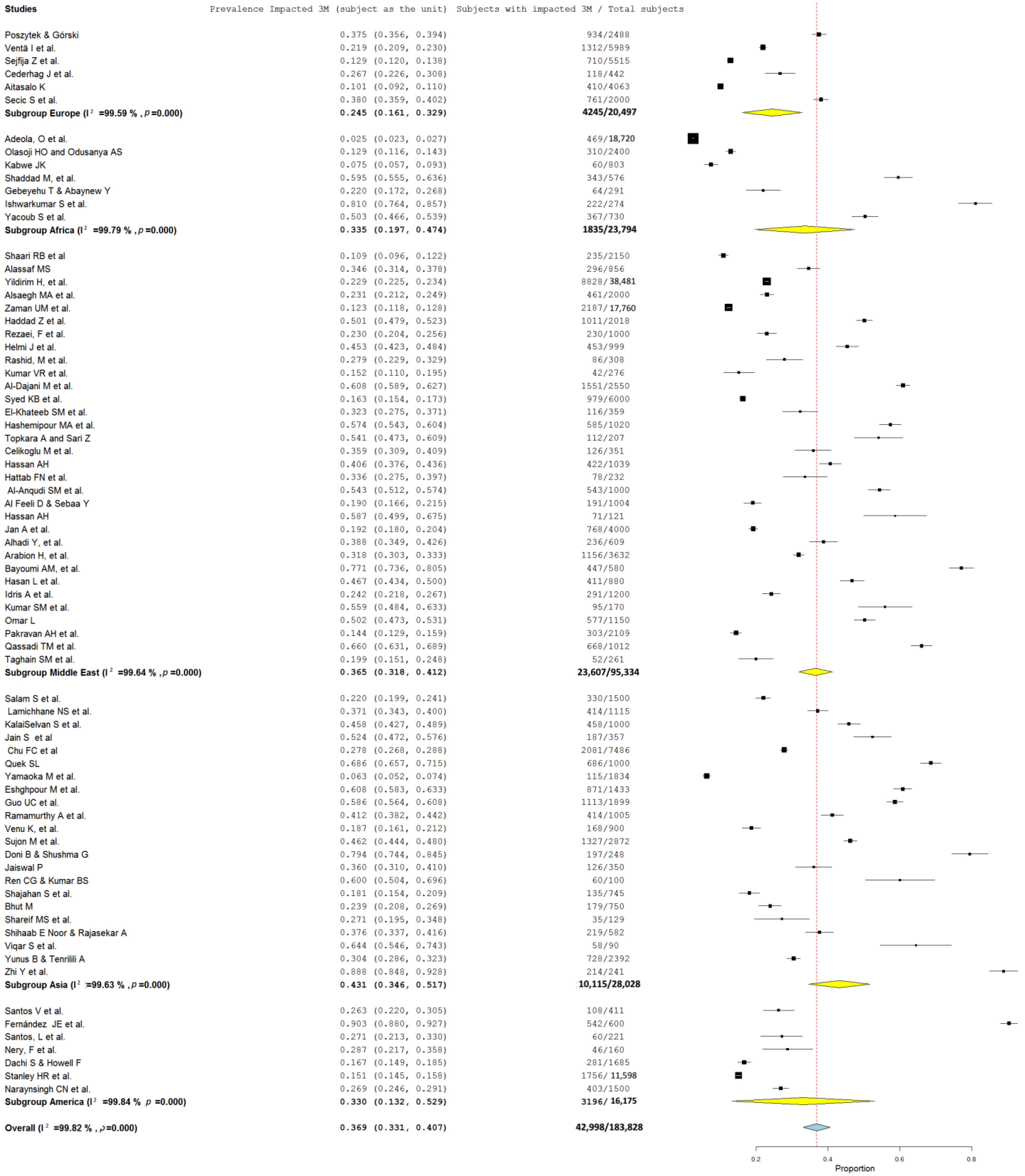 Jcm 13 07533 g002 Jcm 13 07533 g002