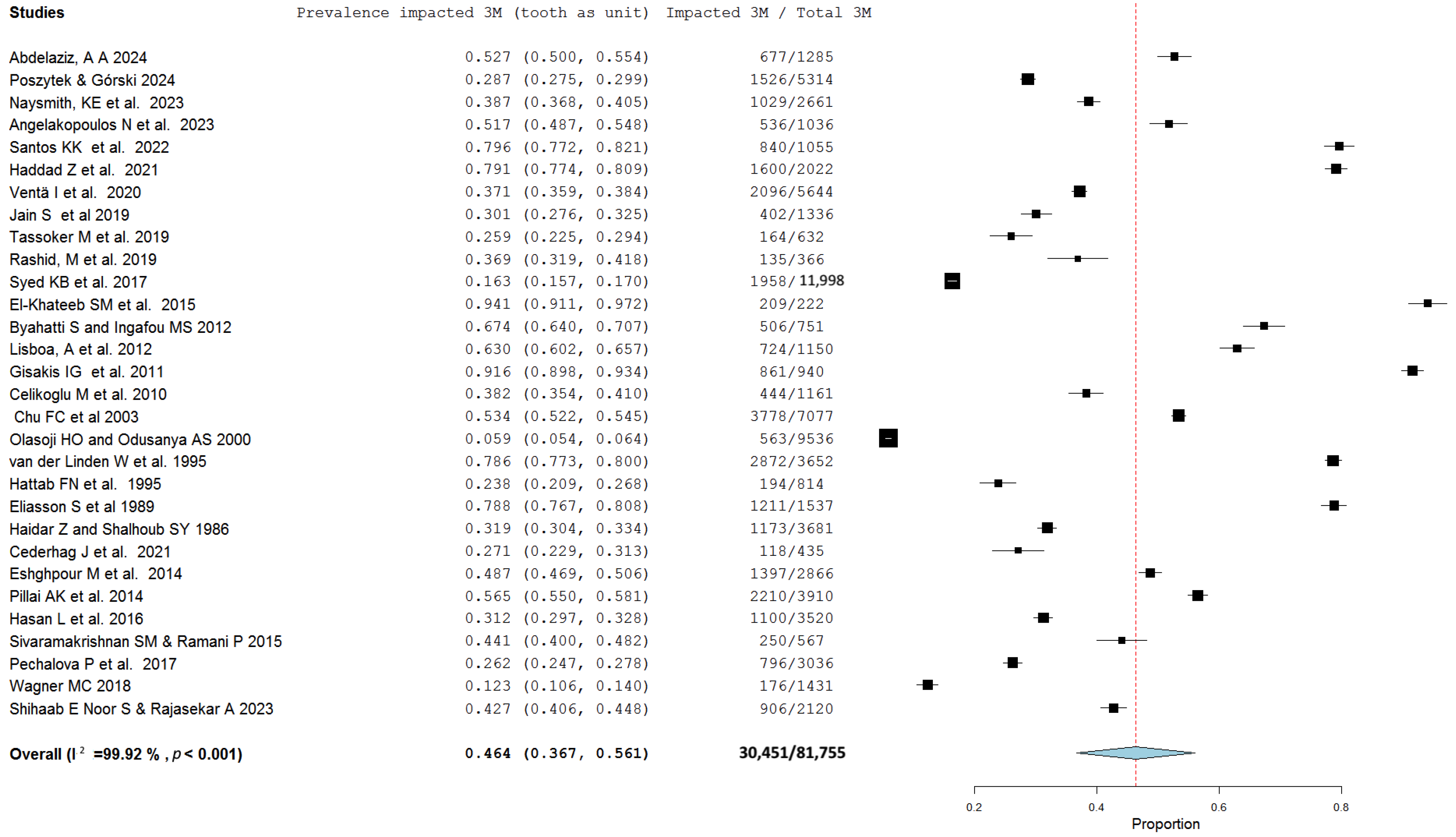 Jcm 13 07533 g003 Jcm 13 07533 g003