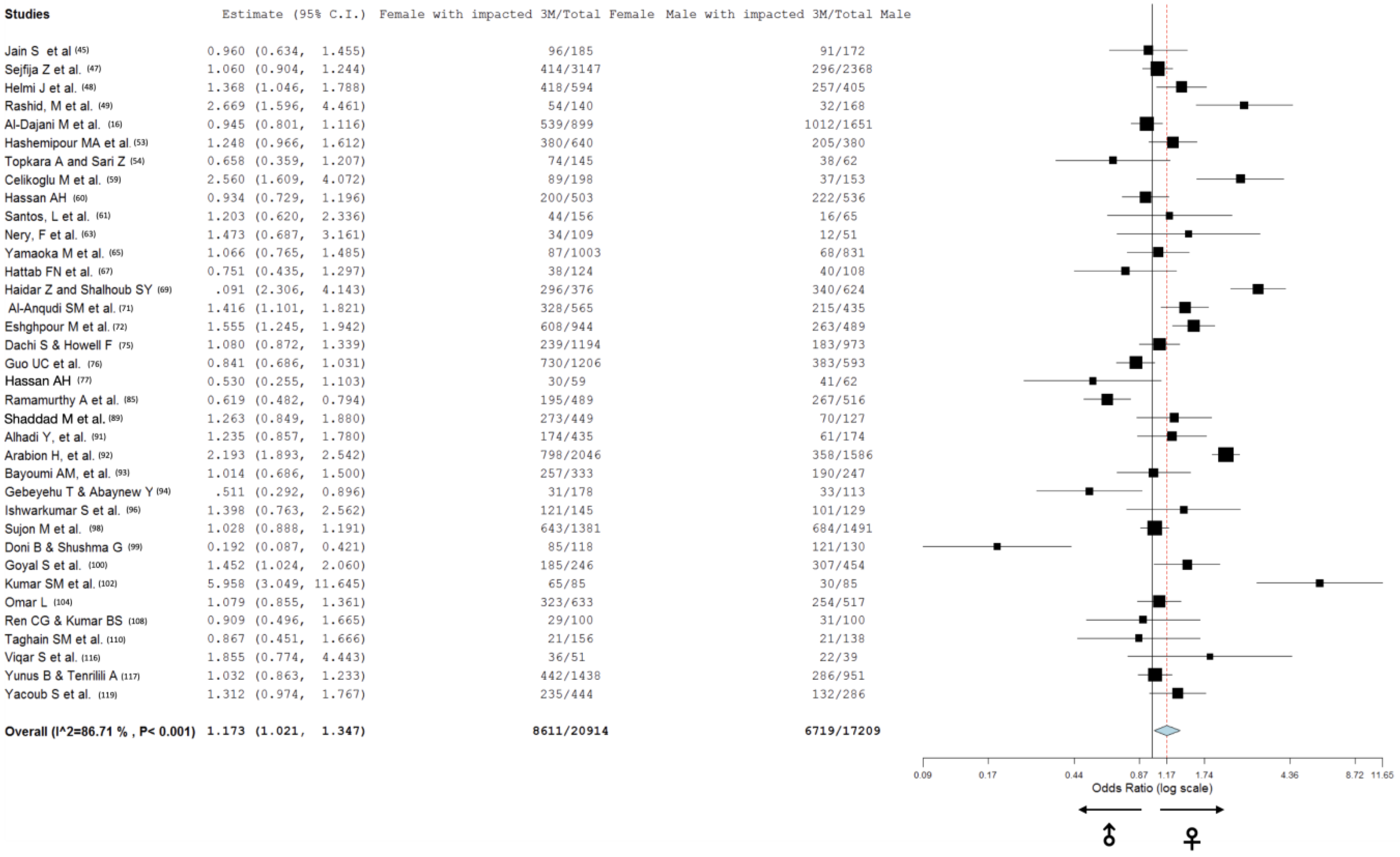 Jcm 13 07533 g004 Jcm 13 07533 g004