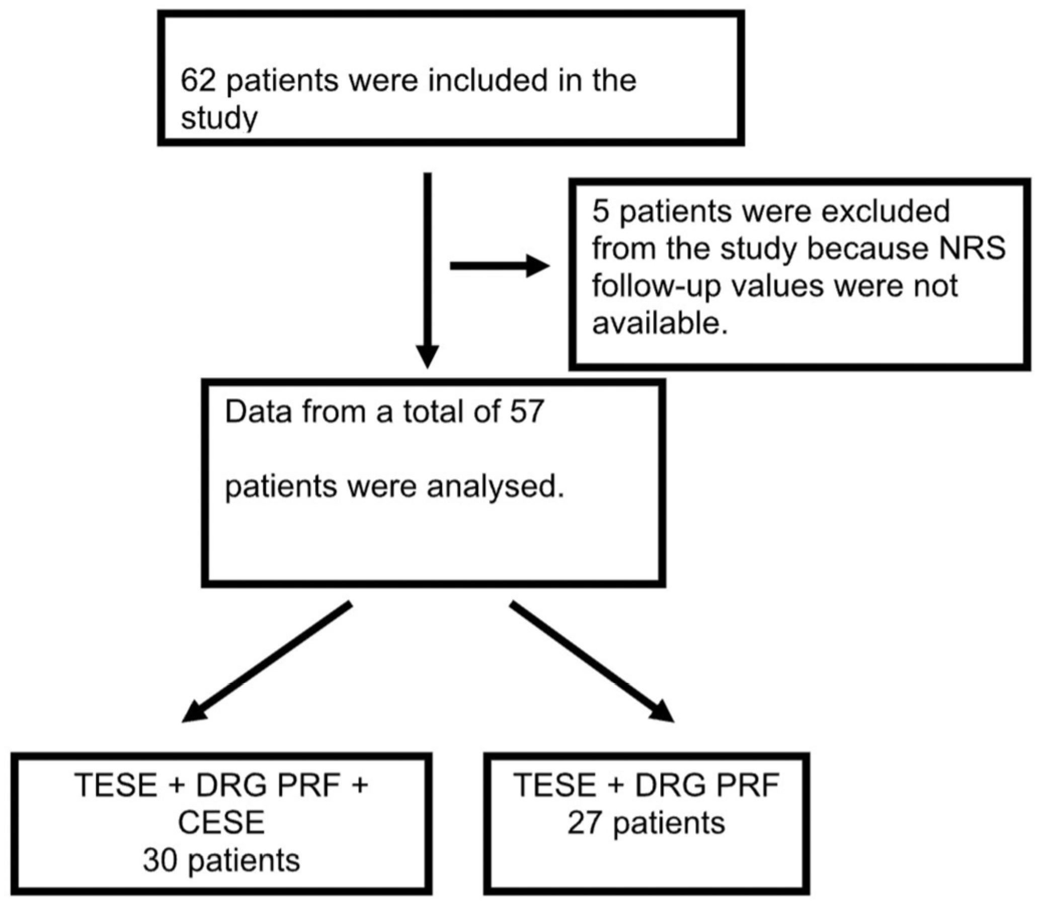 Jcm 13 07821 g002 Jcm 13 07821 g002
