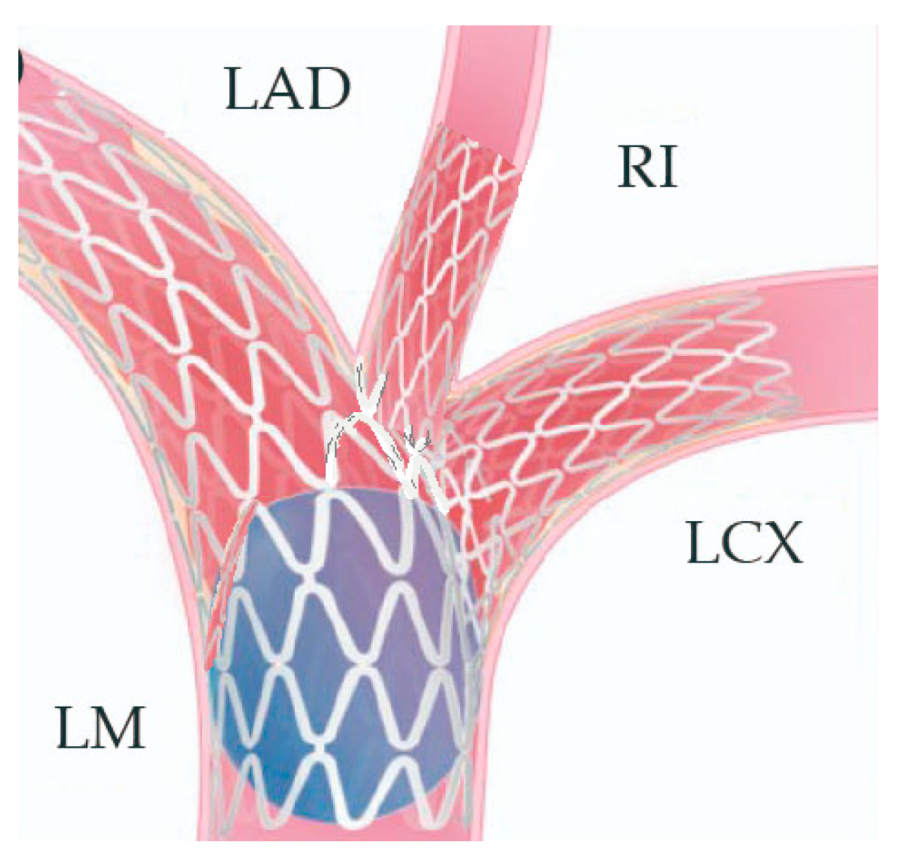 Jcm 14 00328 g023 Jcm 14 00328 g023