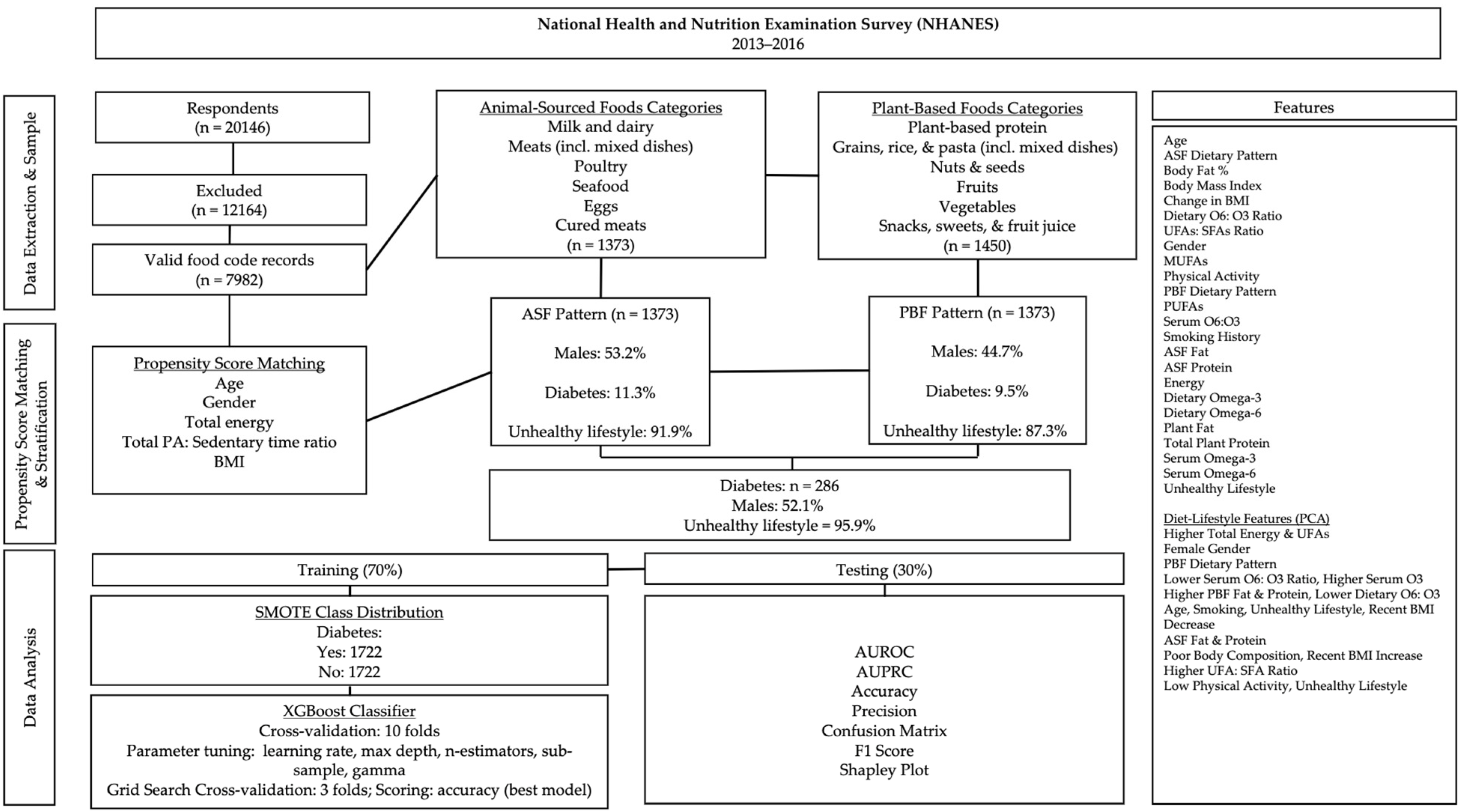 Jcm 14 00458 g001 Jcm 14 00458 g001
