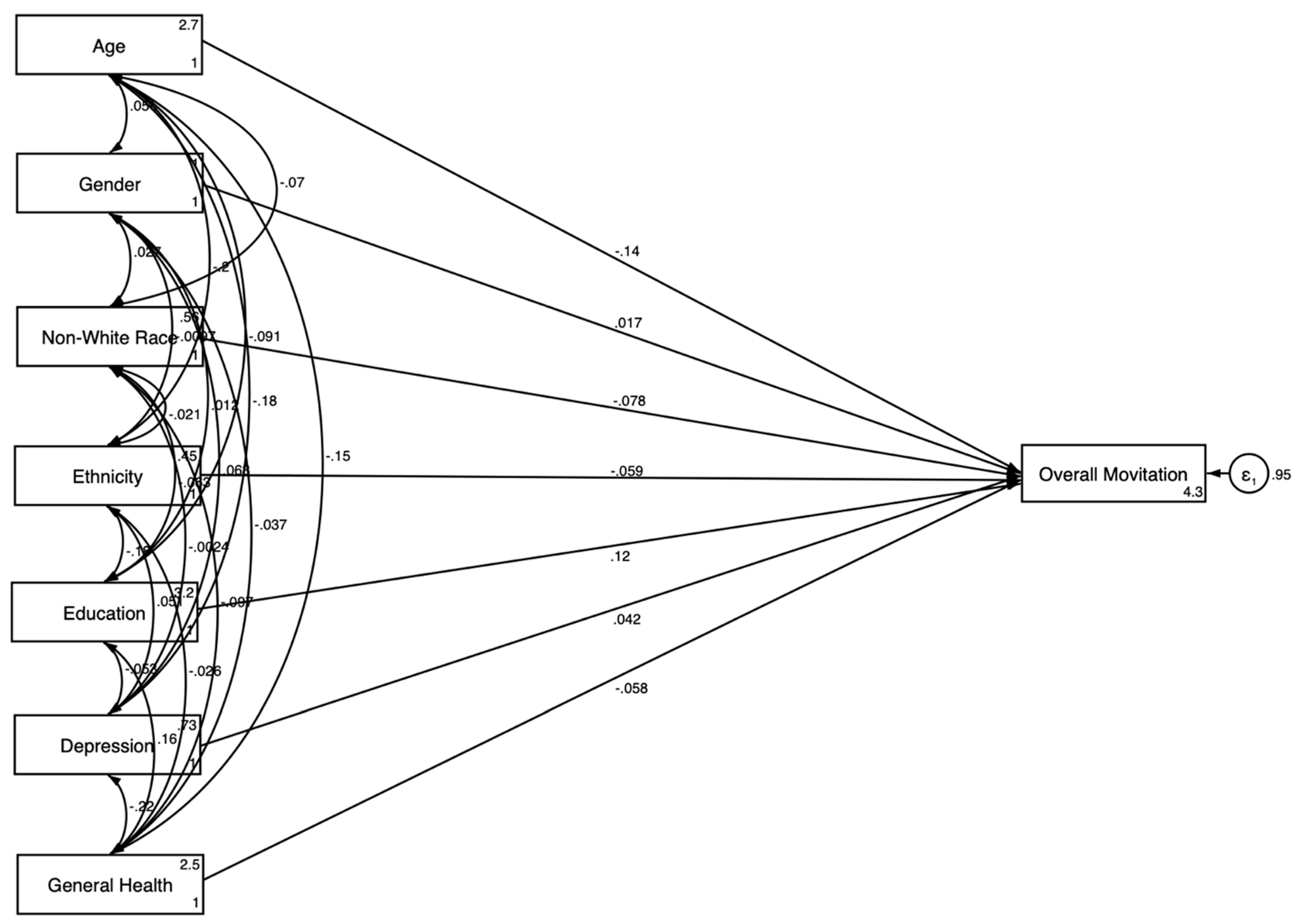 Jcm 14 00485 g001 Jcm 14 00485 g001