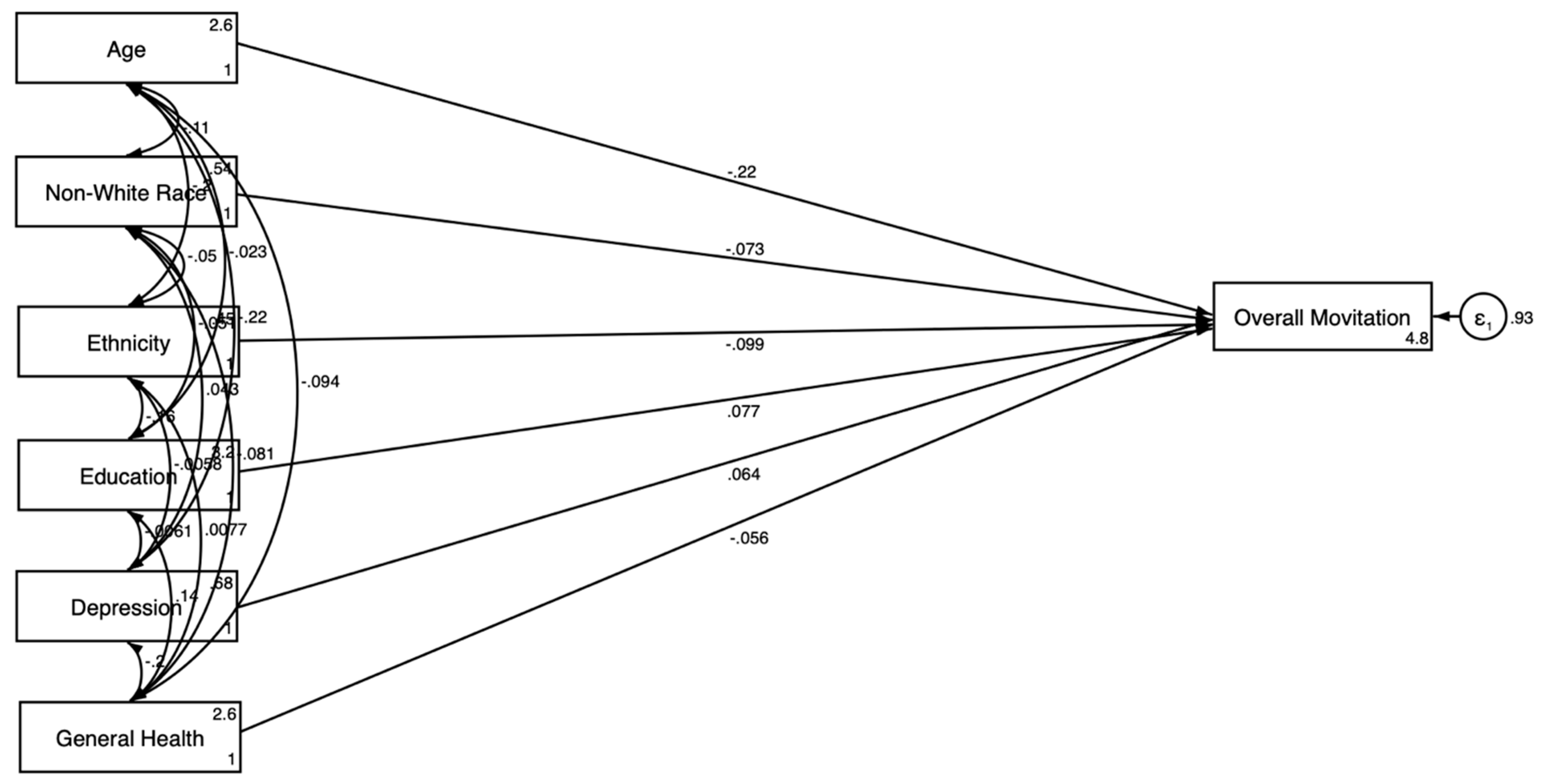 Jcm 14 00485 g003 Jcm 14 00485 g003