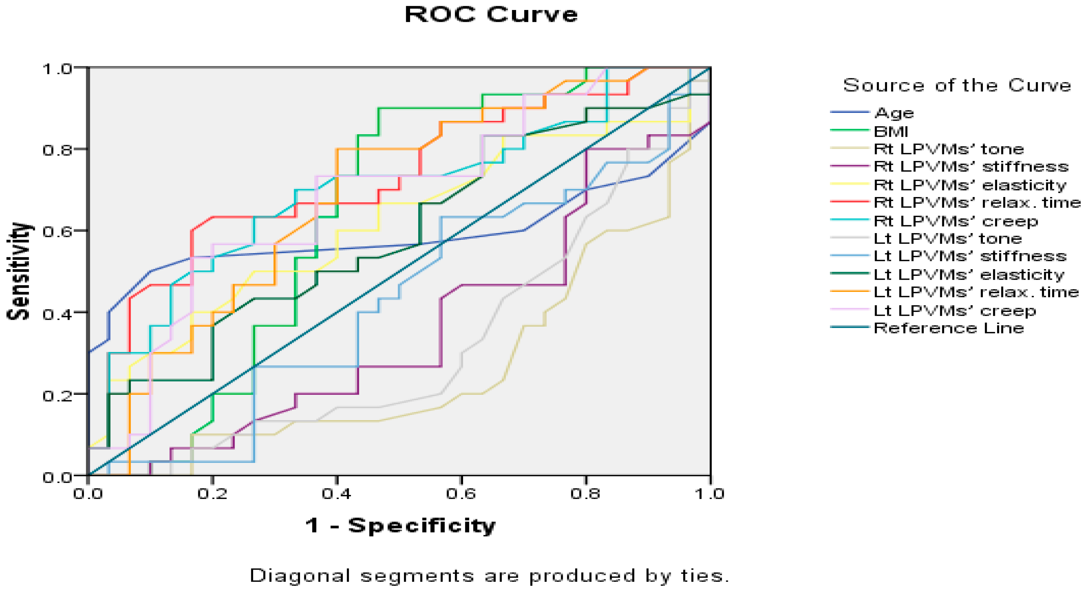 Jcm 14 00719 g002 Jcm 14 00719 g002