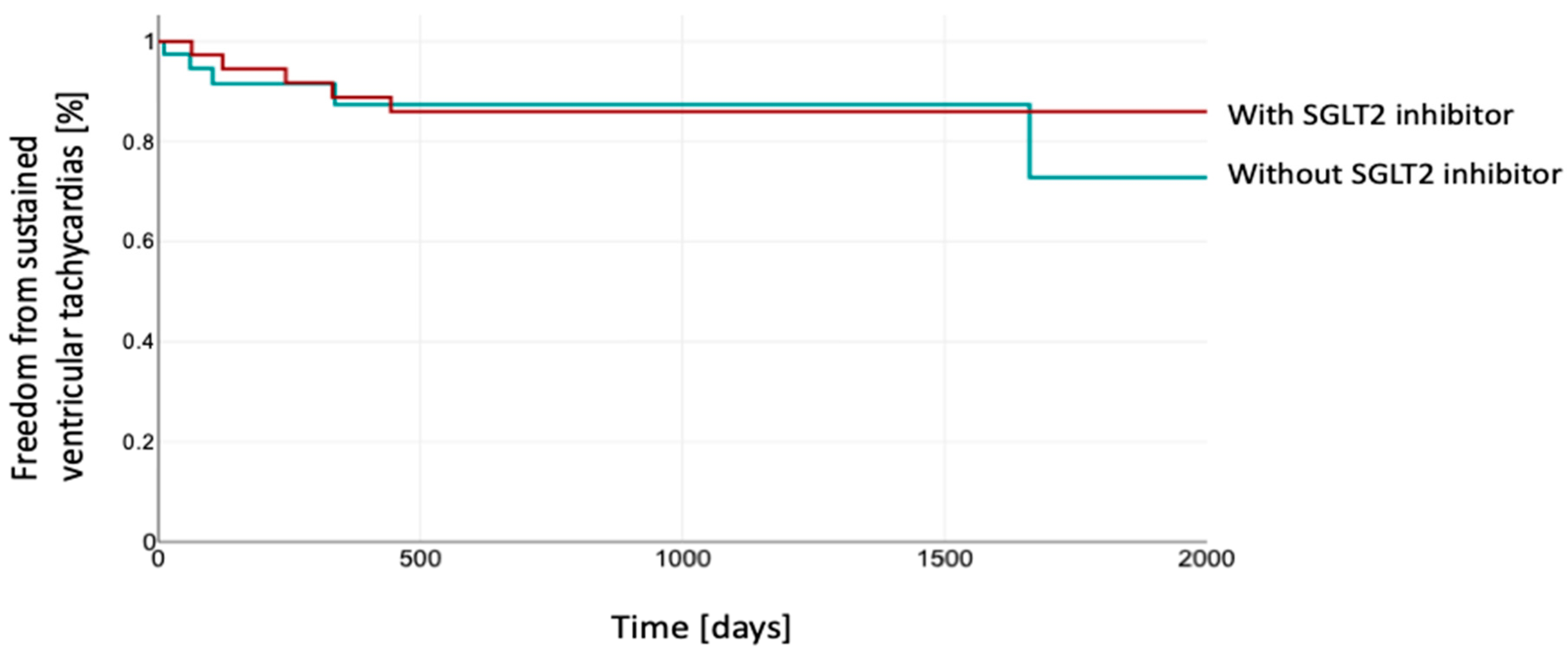 Jcm 14 00786 g001 Jcm 14 00786 g001