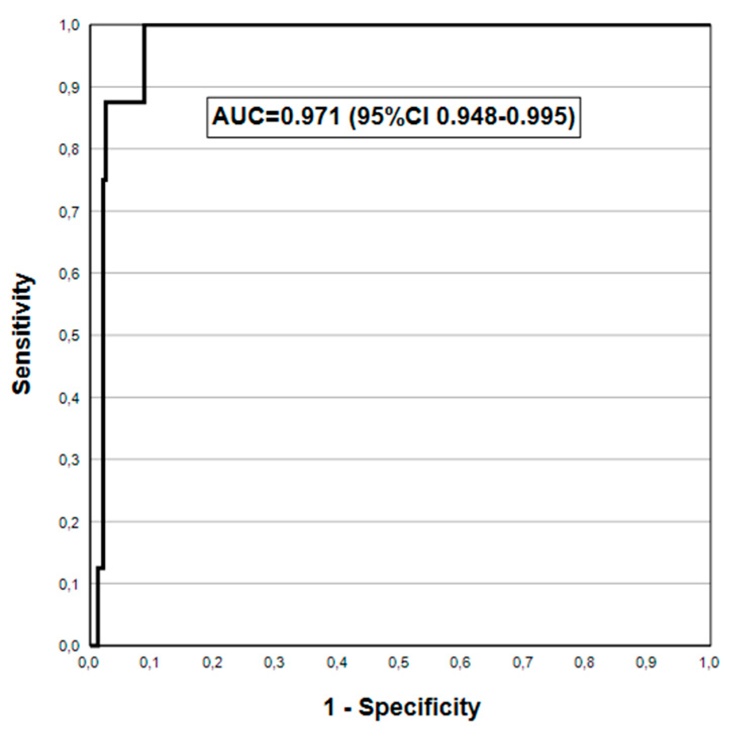 Jcm 14 00787 g002