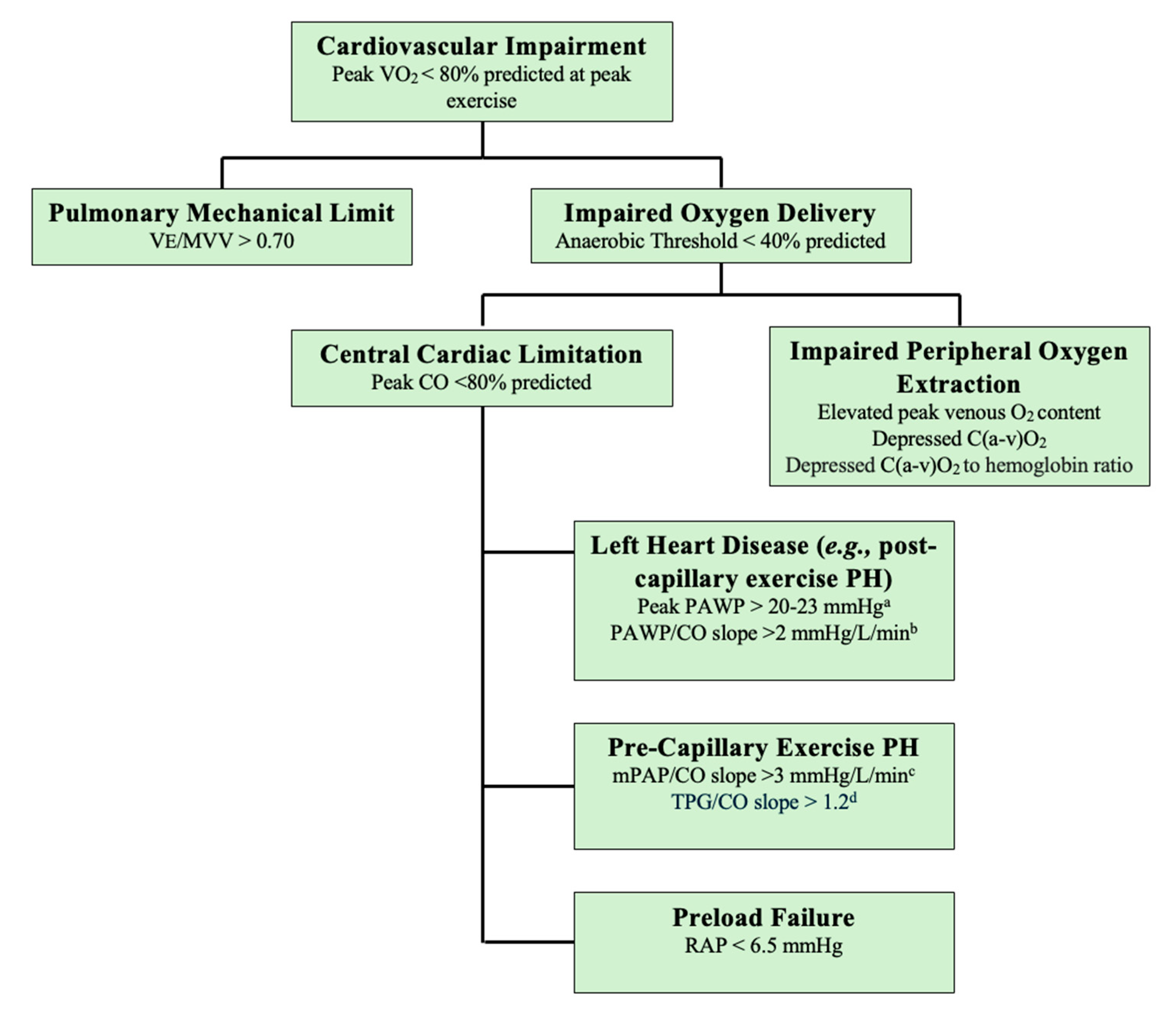 Jcm 14 00804 g002 Jcm 14 00804 g002