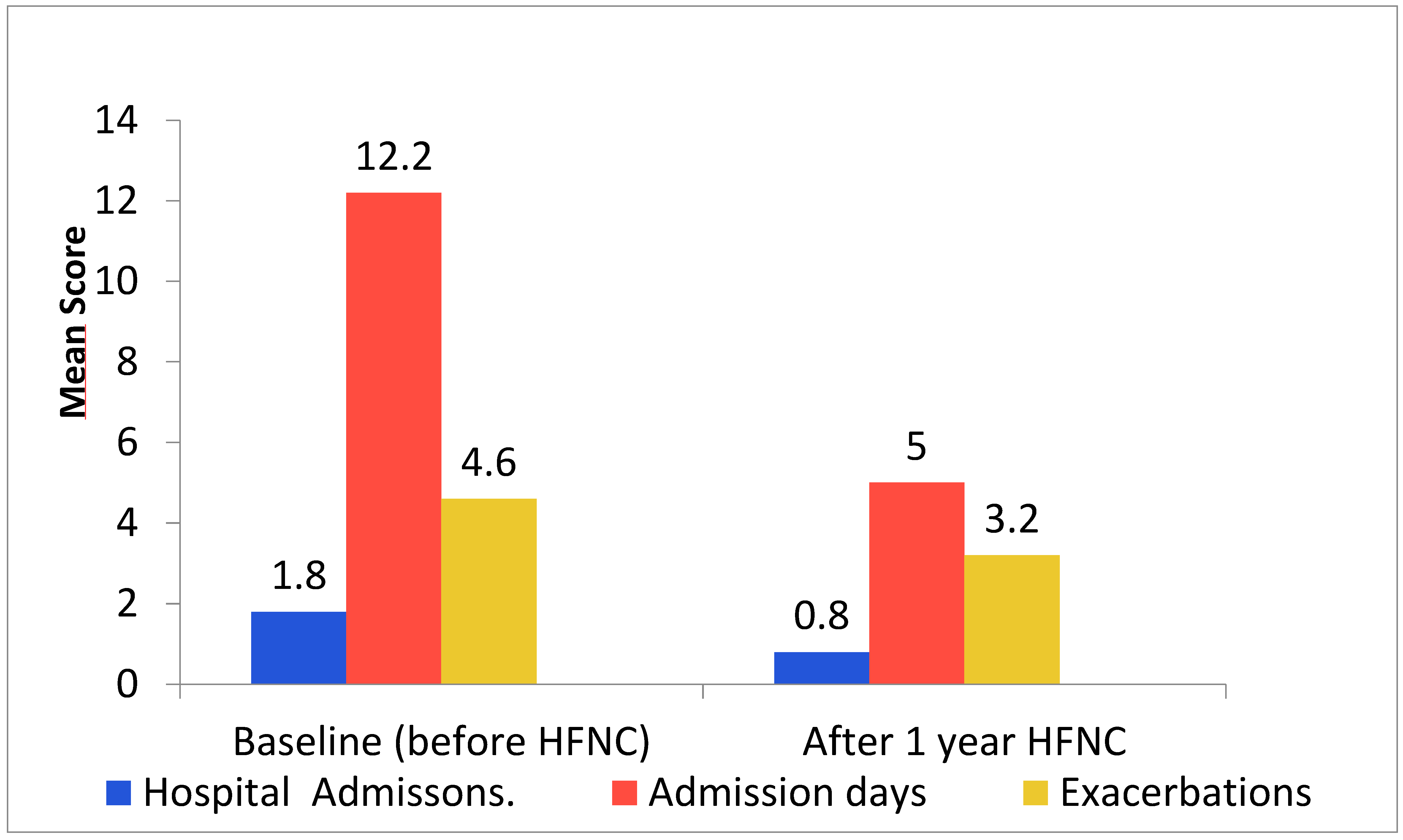 Jcm 14 00868 g003 Jcm 14 00868 g003