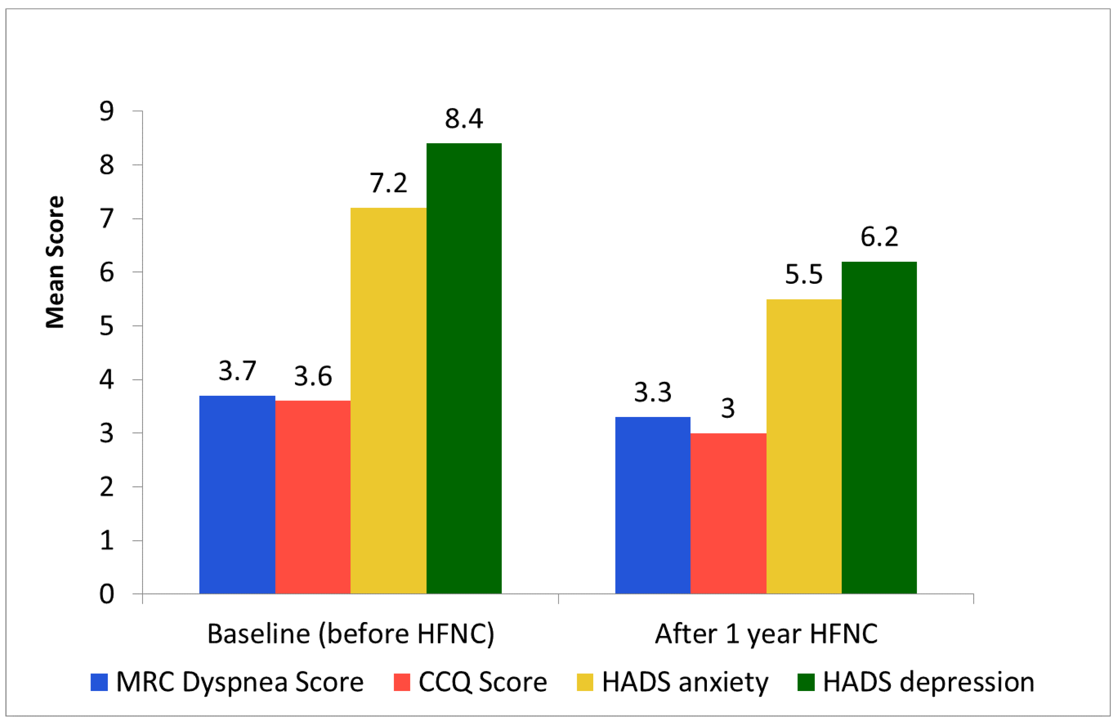 Jcm 14 00868 g005 Jcm 14 00868 g005
