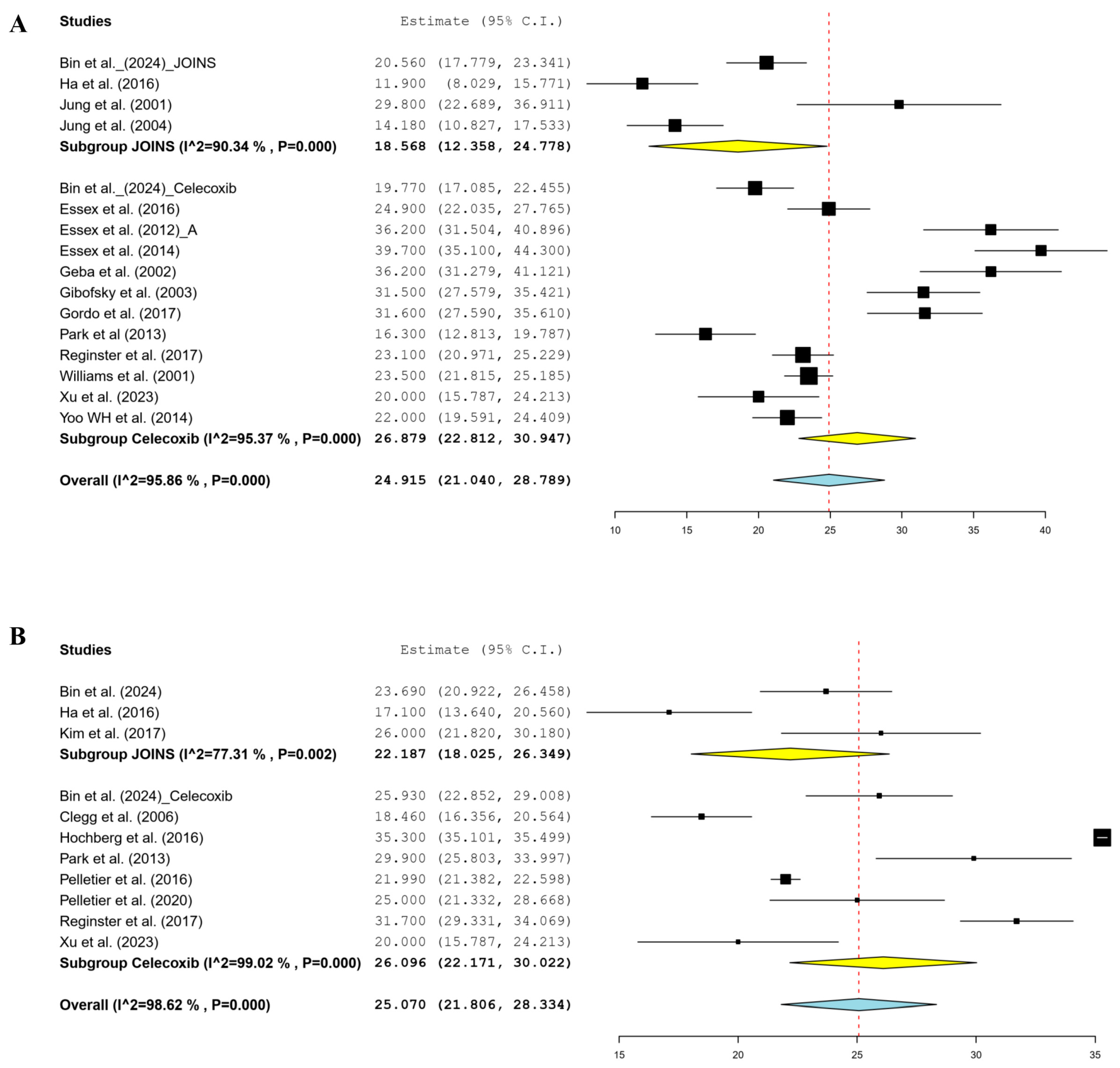 Jcm 14 01036 g002 Jcm 14 01036 g002