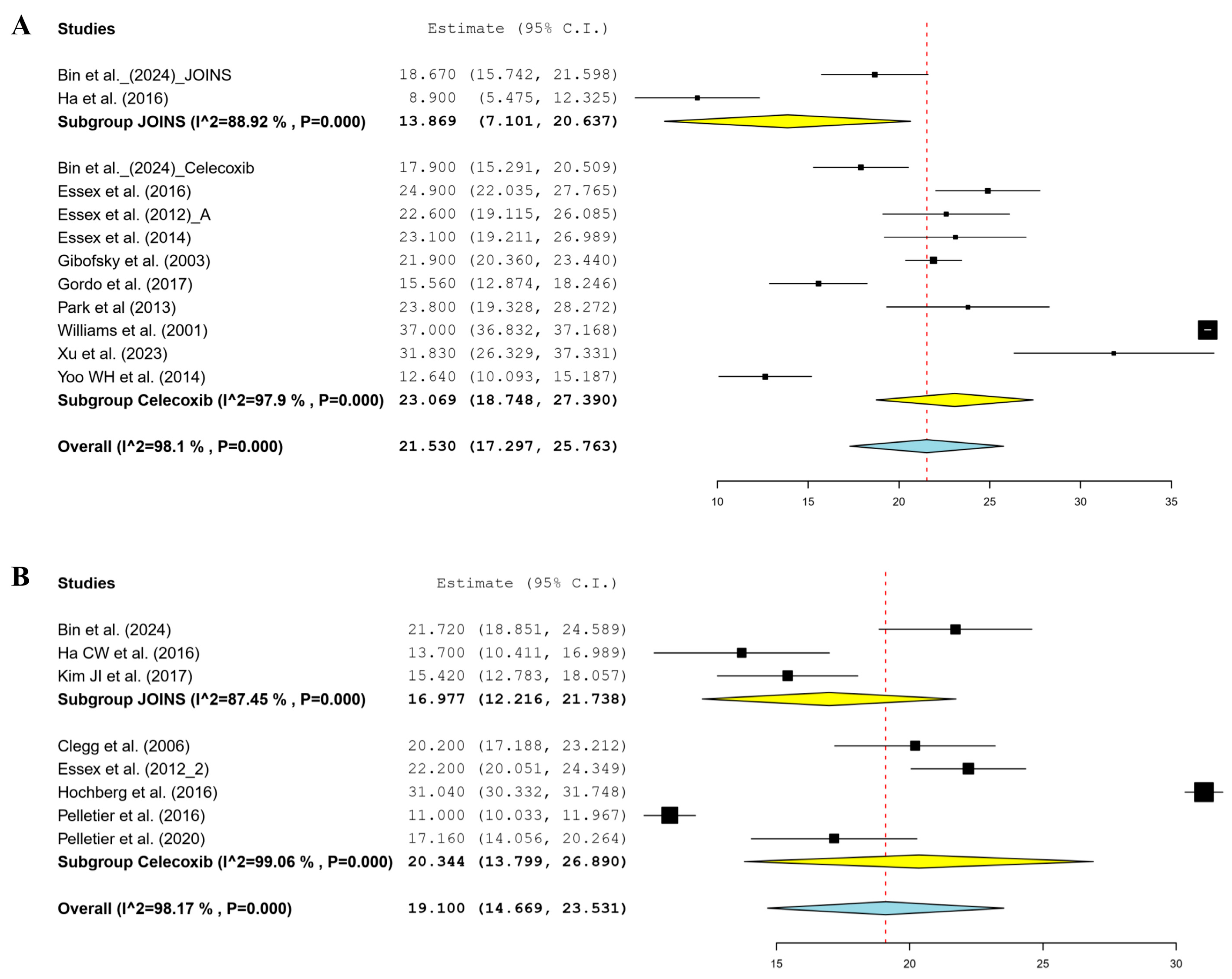 Jcm 14 01036 g003 Jcm 14 01036 g003