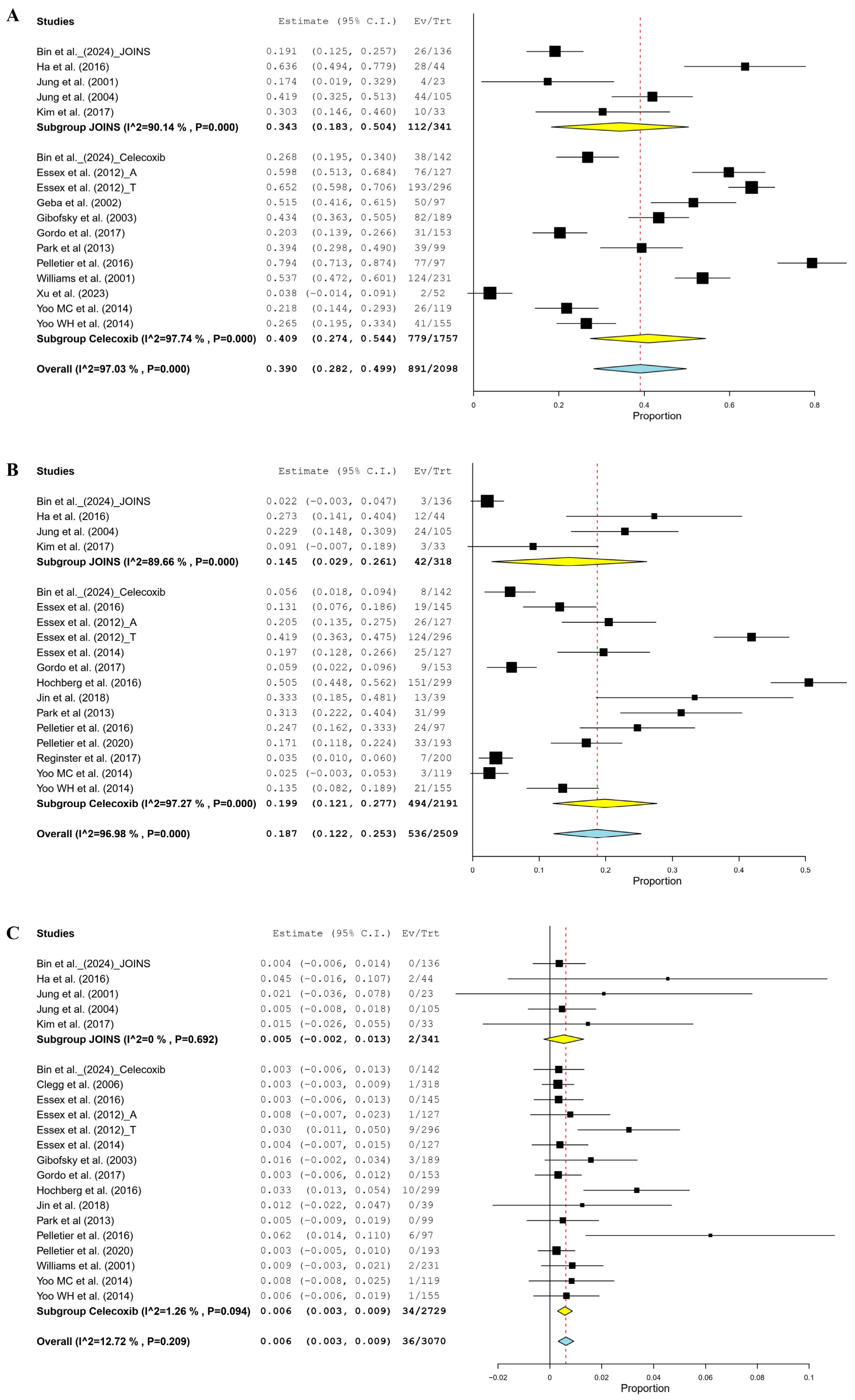 Jcm 14 01036 g004 Jcm 14 01036 g004
