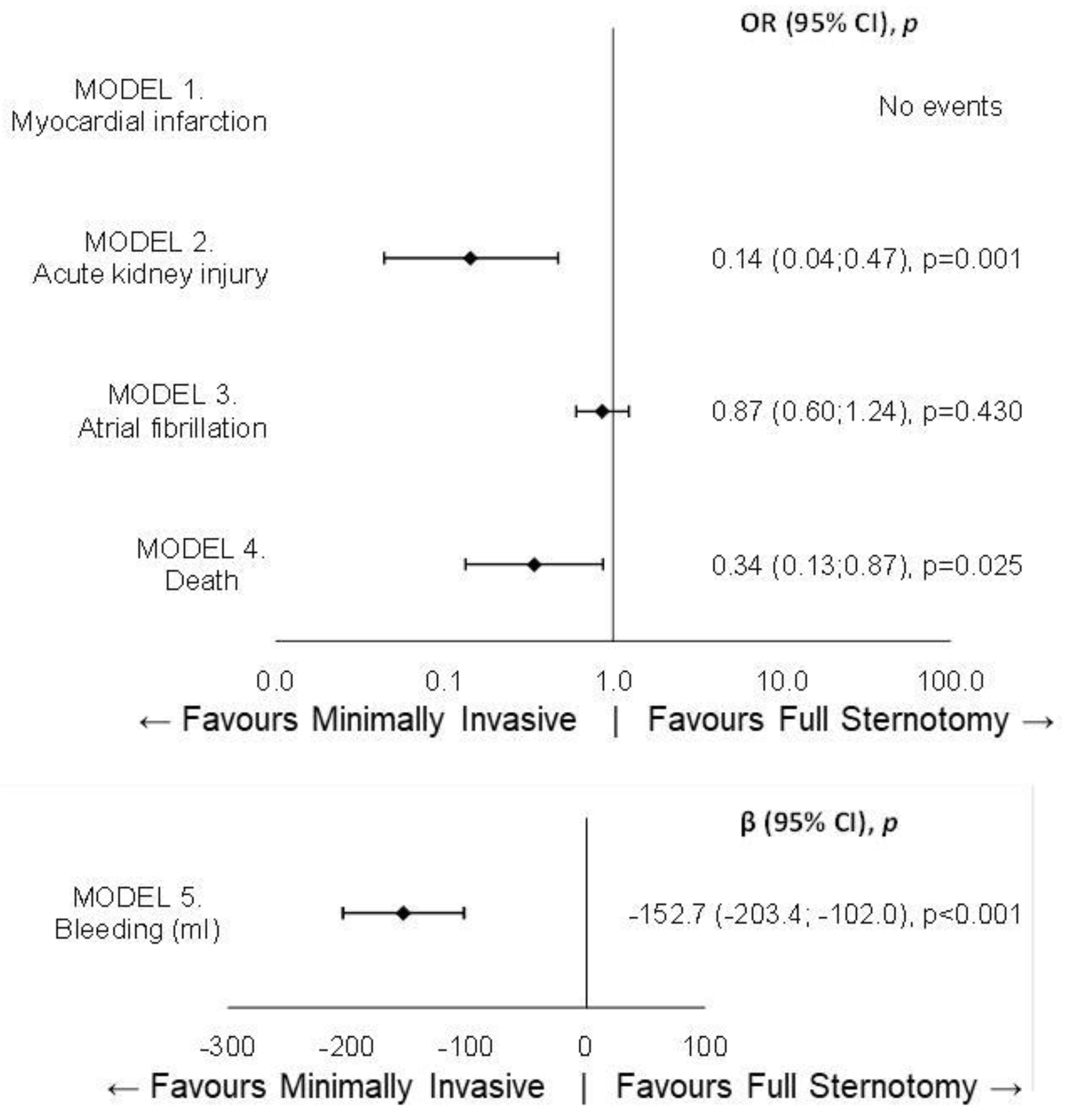 Jcm 14 01213 g001 Jcm 14 01213 g001