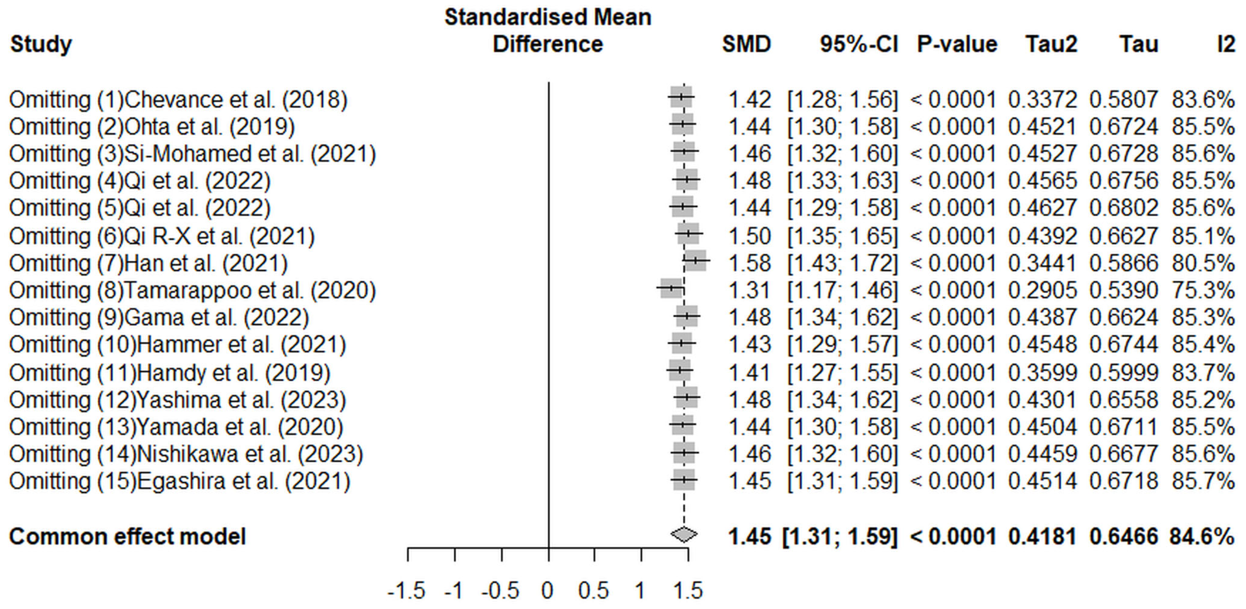 Stable Pooled Clinical Significance of Extracellular Volume of Myocardium (ECV ...