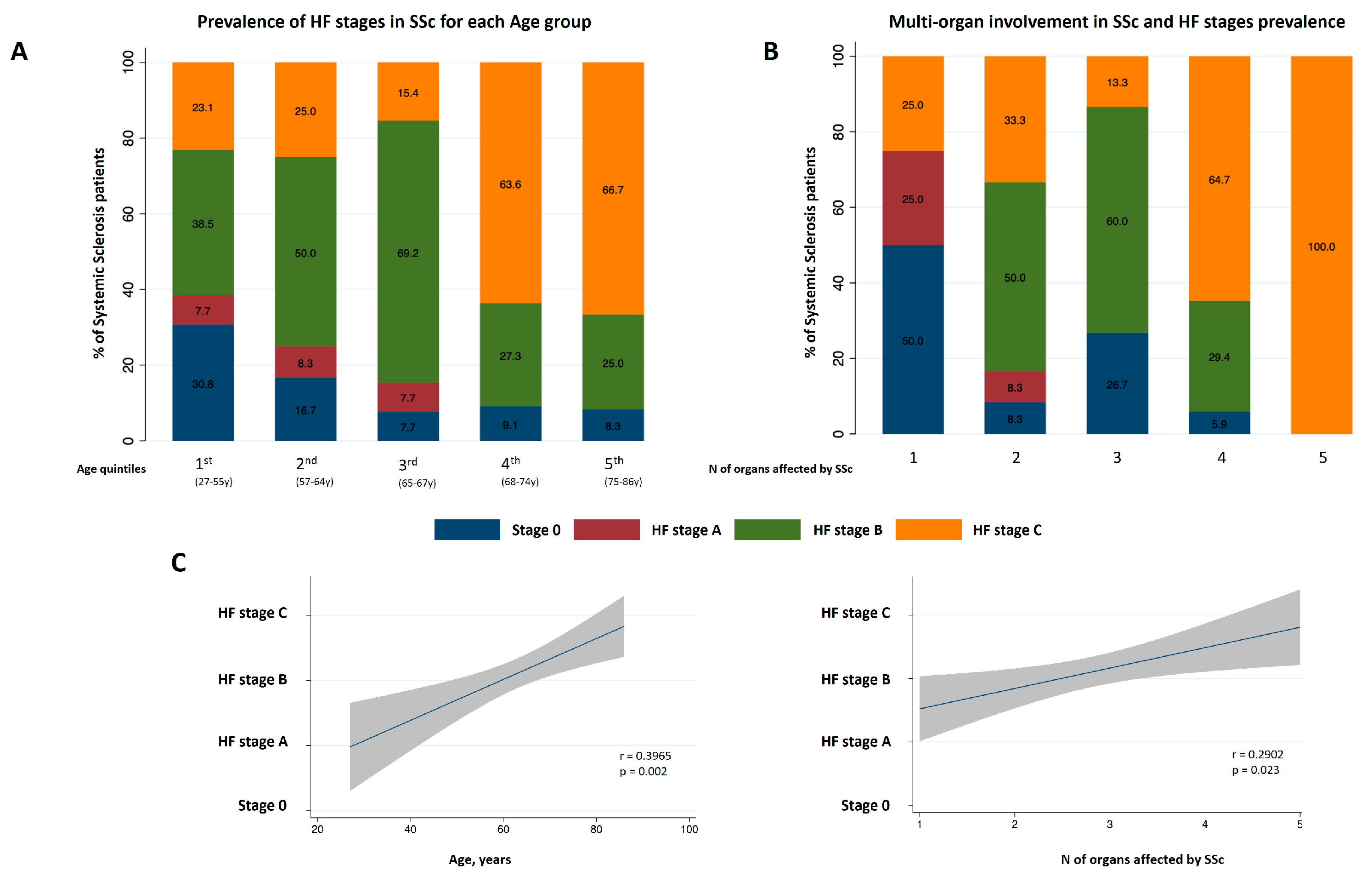 Jcm 14 02211 g001 Jcm 14 02211 g001