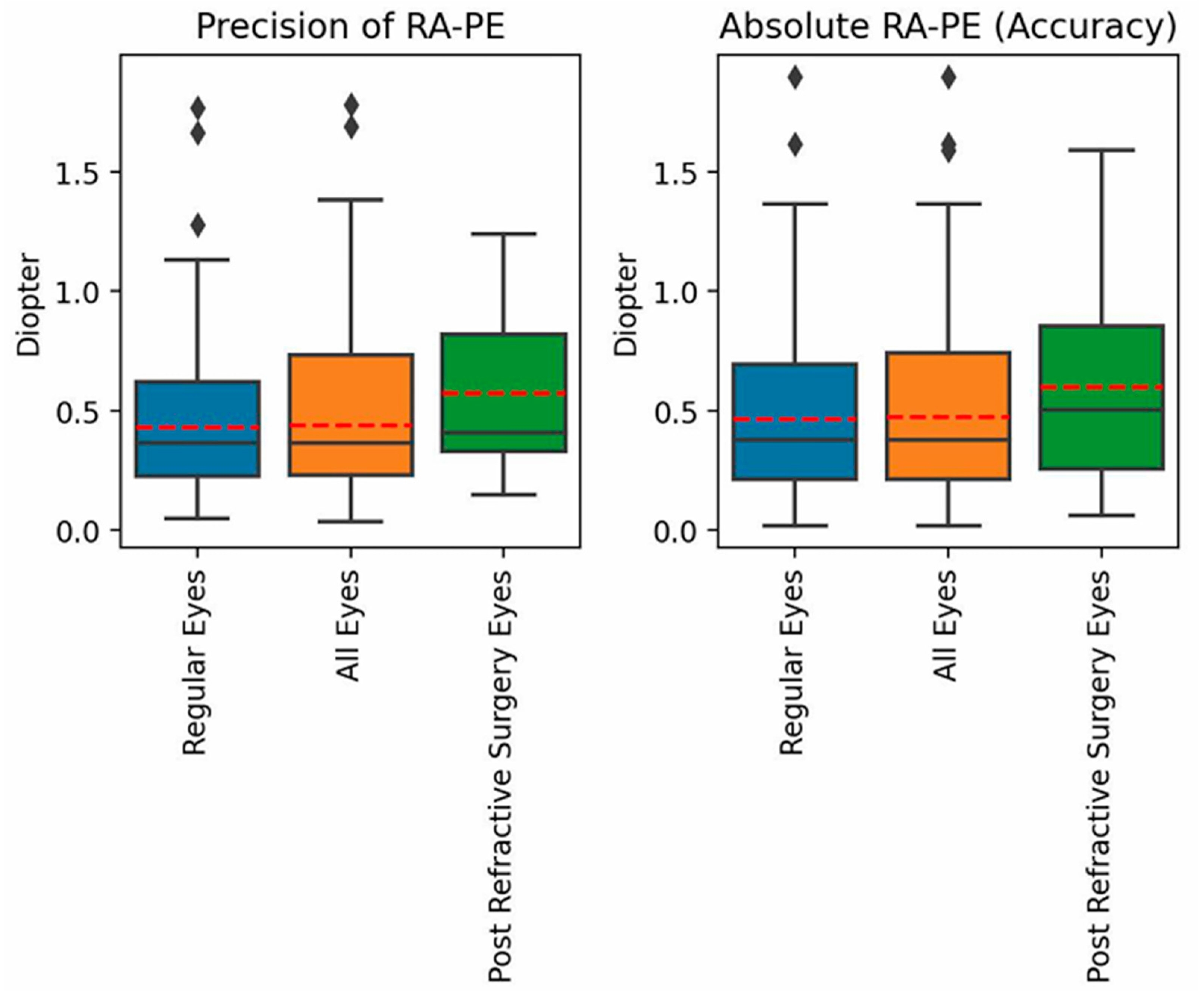 Jcm 14 02316 g003 Jcm 14 02316 g003