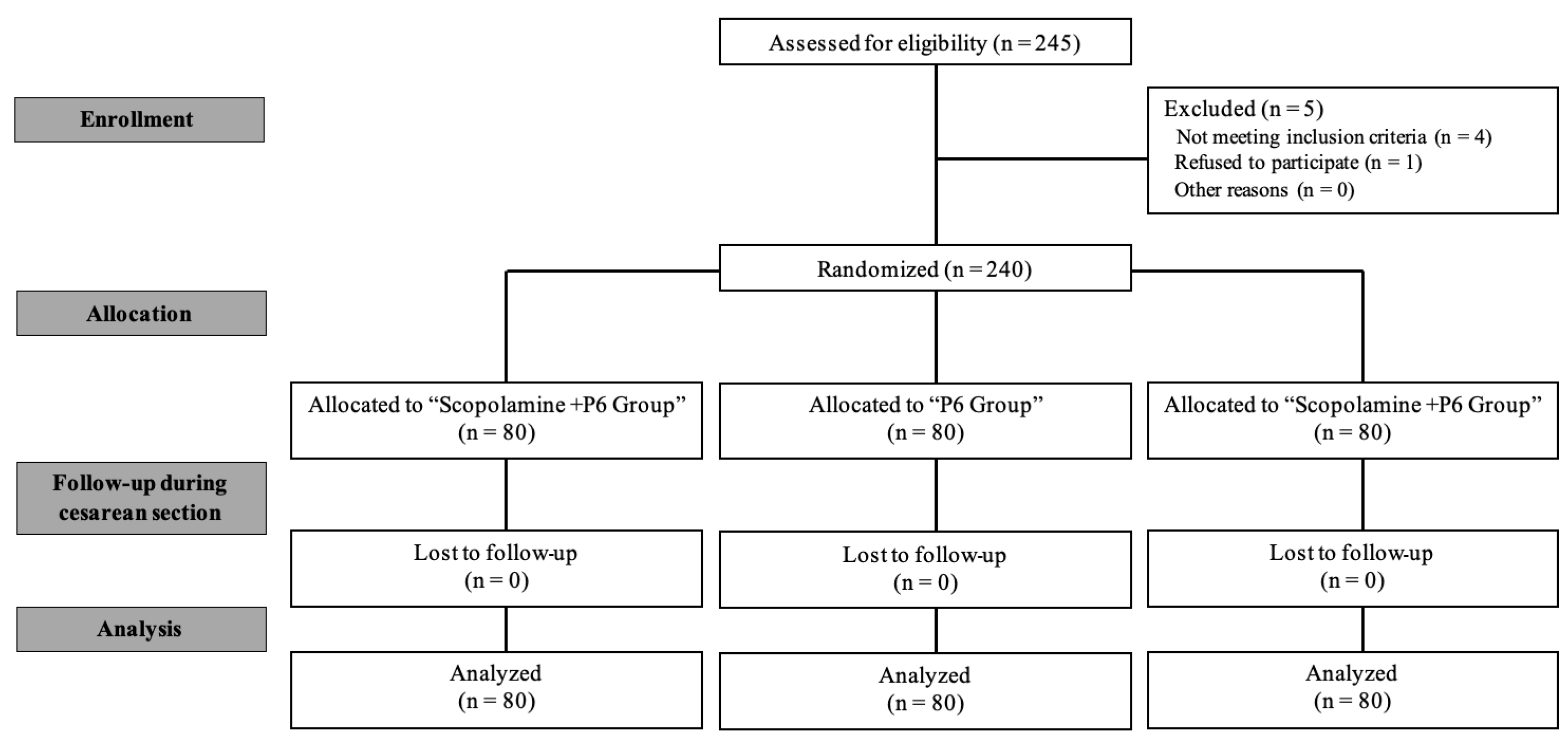 Jcm 14 02521 g001 Jcm 14 02521 g001