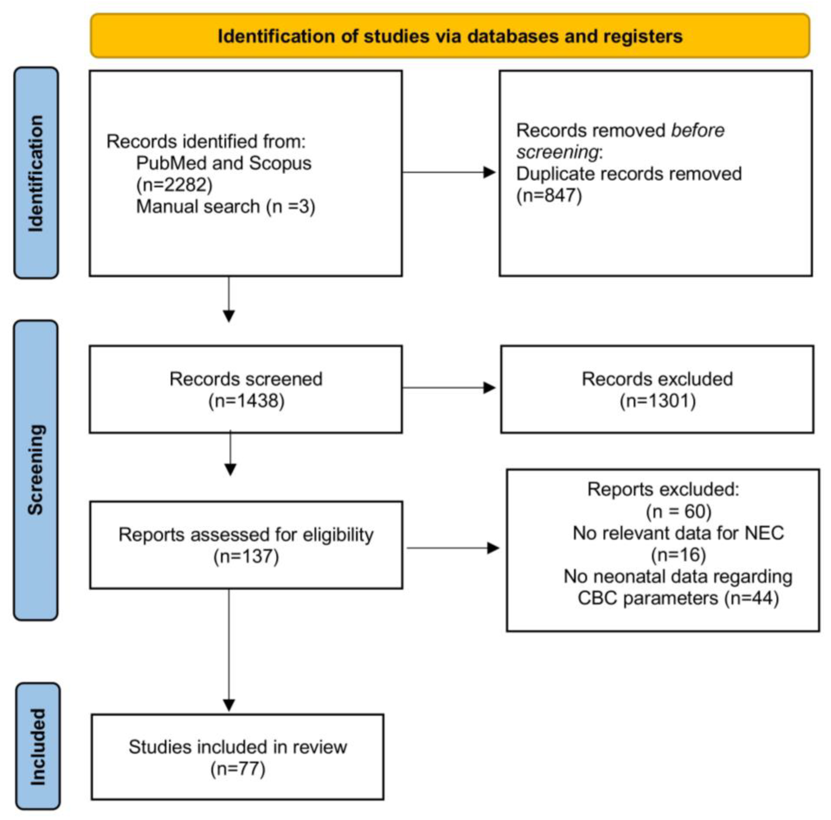 Jcm 14 02530 g001 Jcm 14 02530 g001