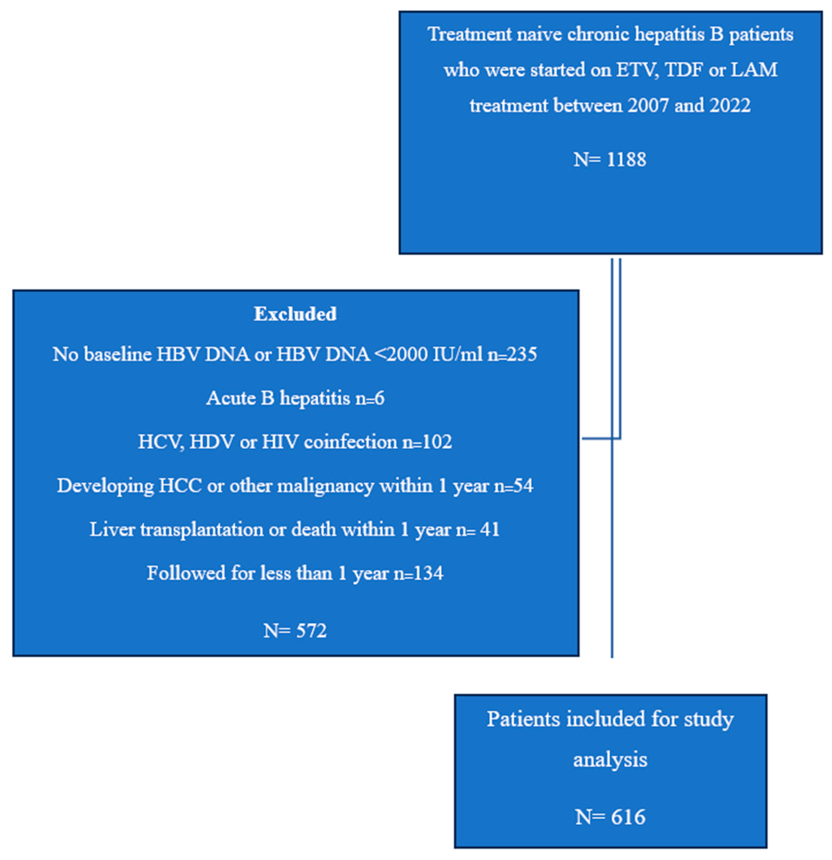 Jcm 14 02618 g001 Jcm 14 02618 g001