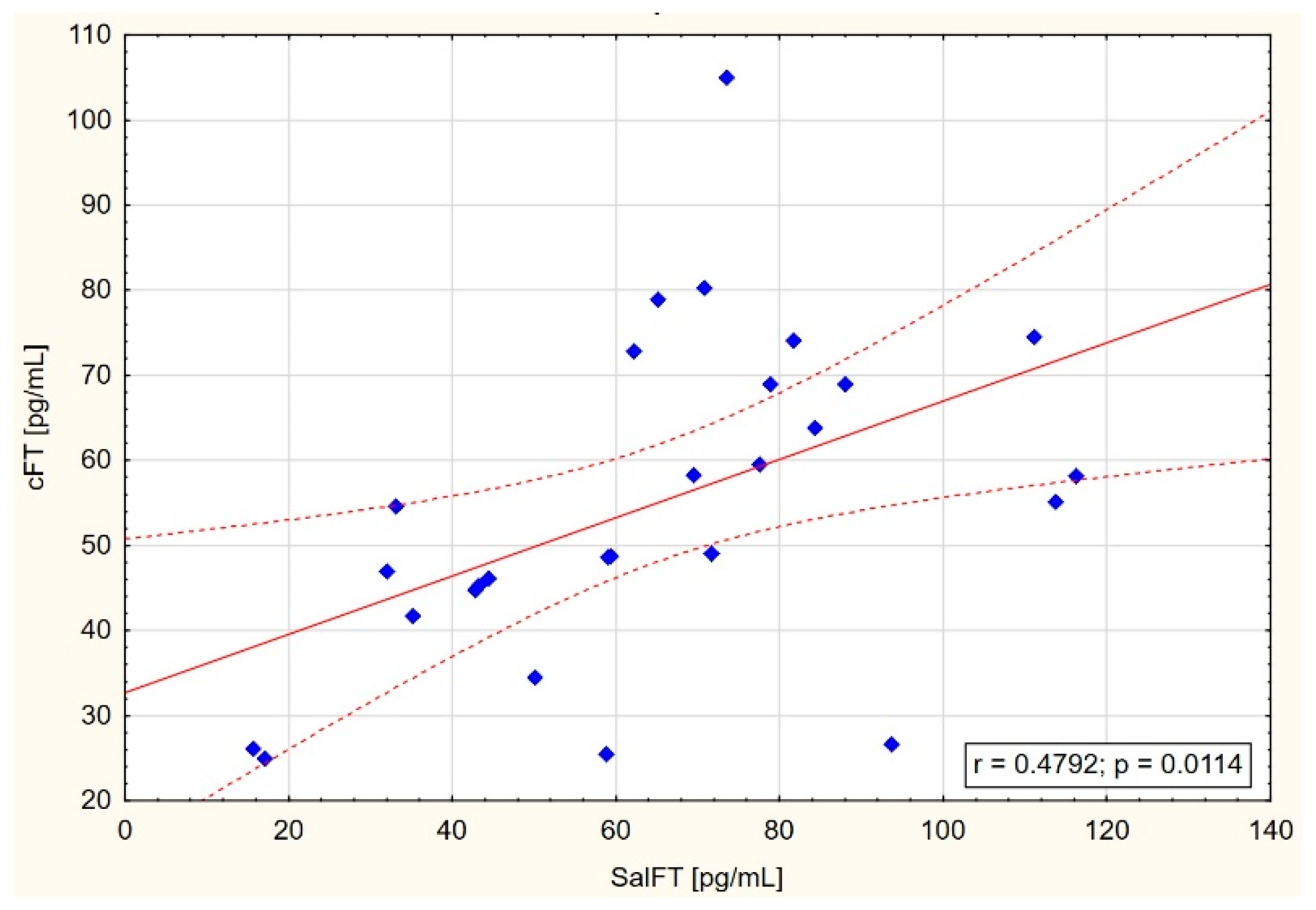 Jcm 14 02818 g001 Jcm 14 02818 g001