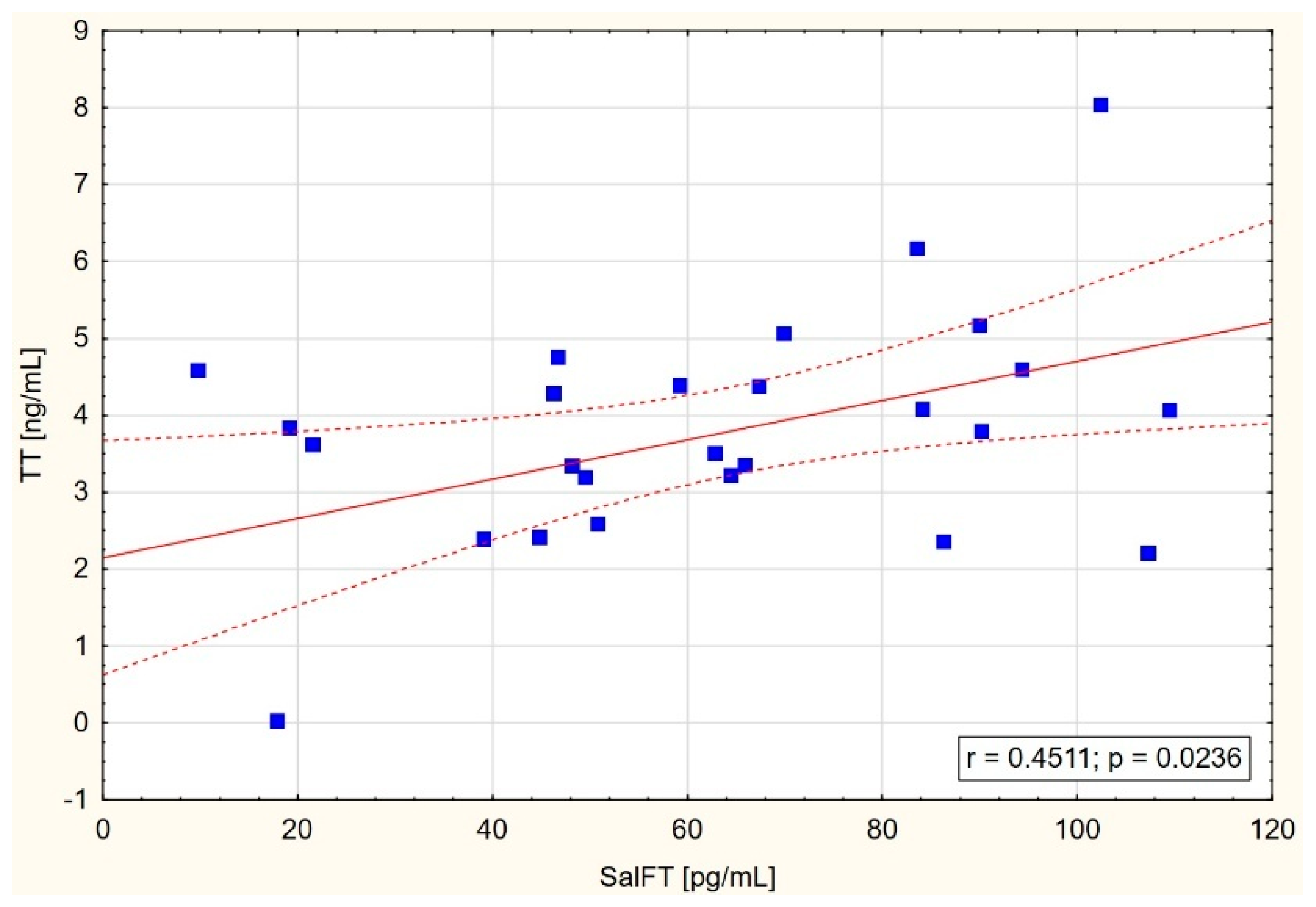 Jcm 14 02818 g003 Jcm 14 02818 g003