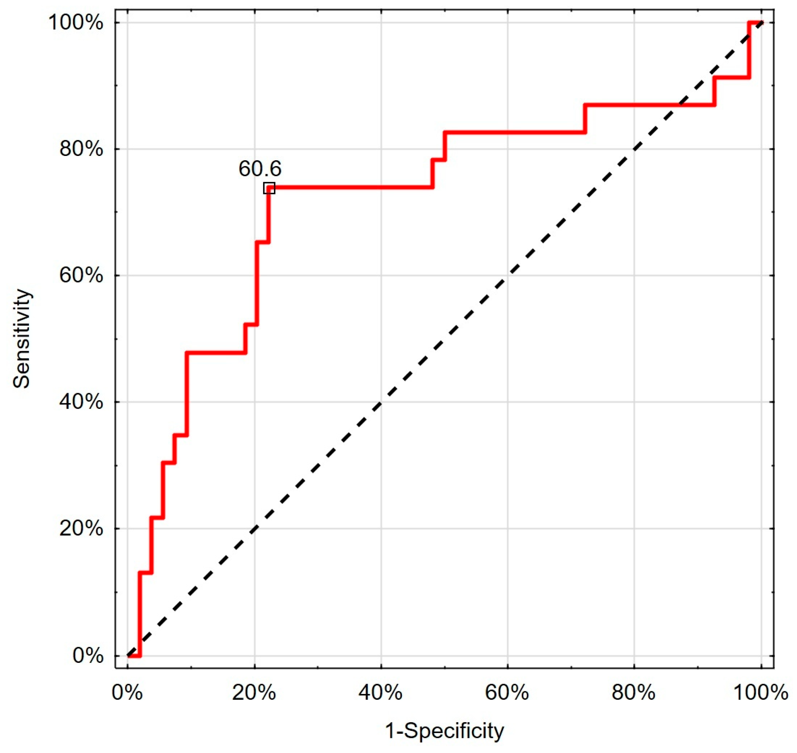 Jcm 14 02818 g004 Jcm 14 02818 g004