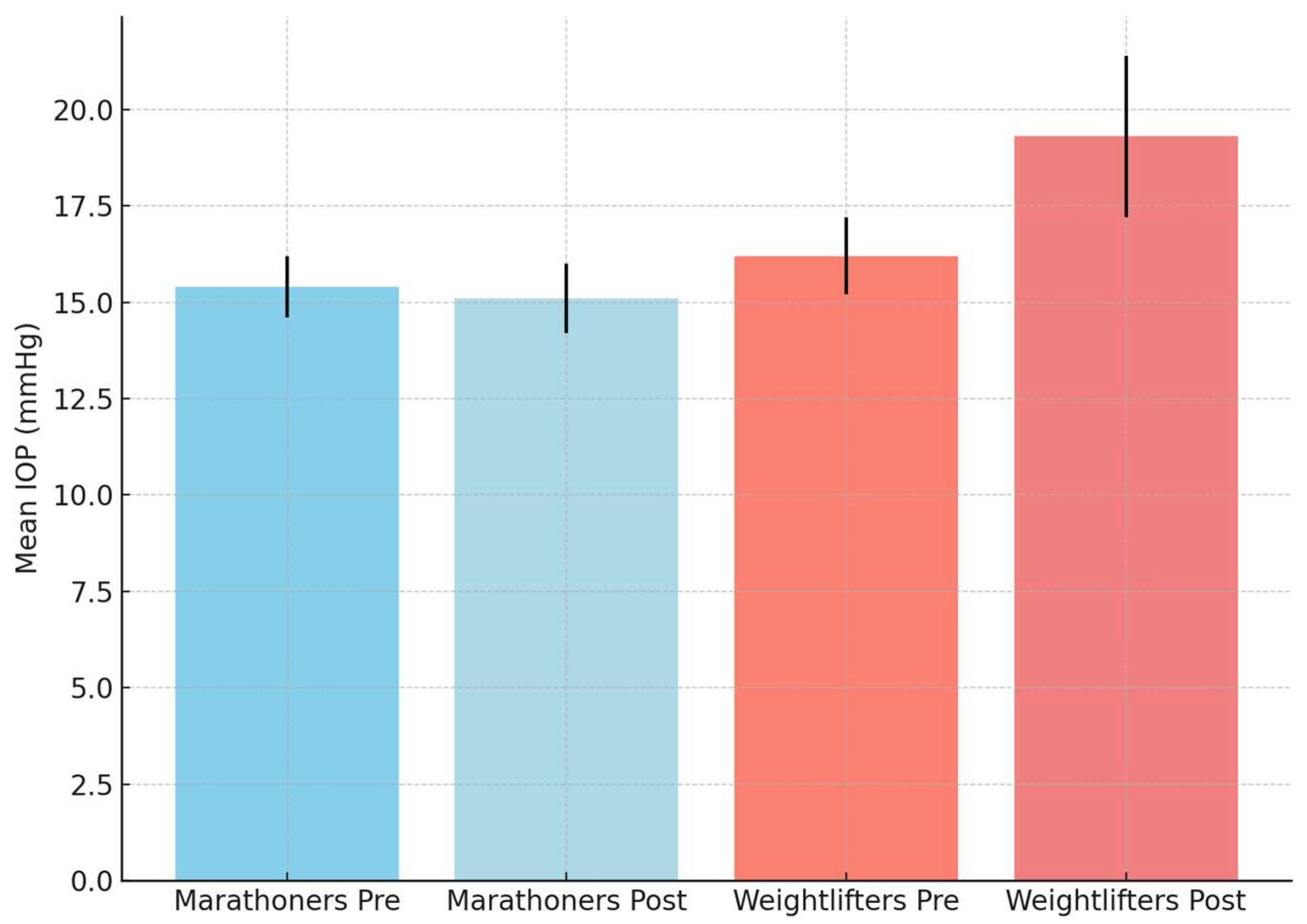 Jcm 14 03211 g001 Jcm 14 03211 g001