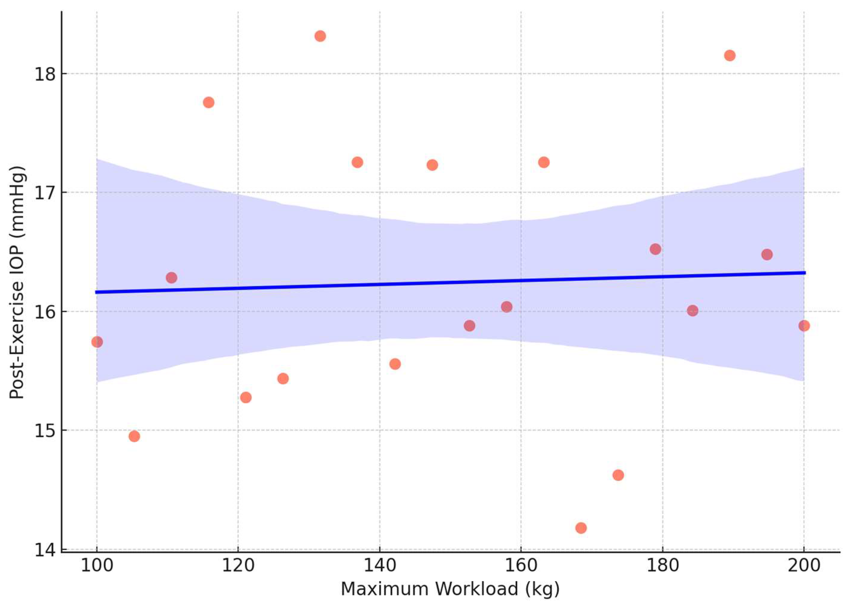 Jcm 14 03211 g002 Jcm 14 03211 g002