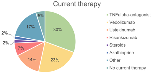 Jcm 14 03618 i001 Jcm 14 03618 i001