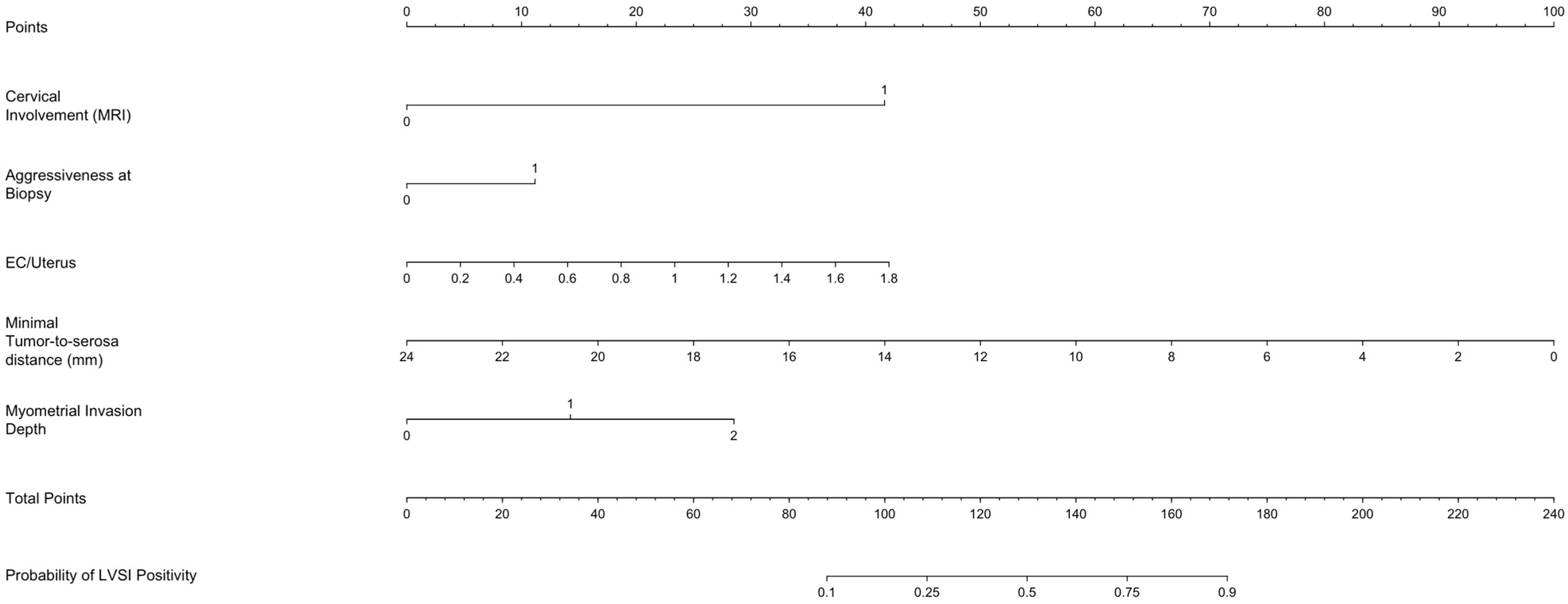 Jcm 14 03914 g001 Jcm 14 03914 g001