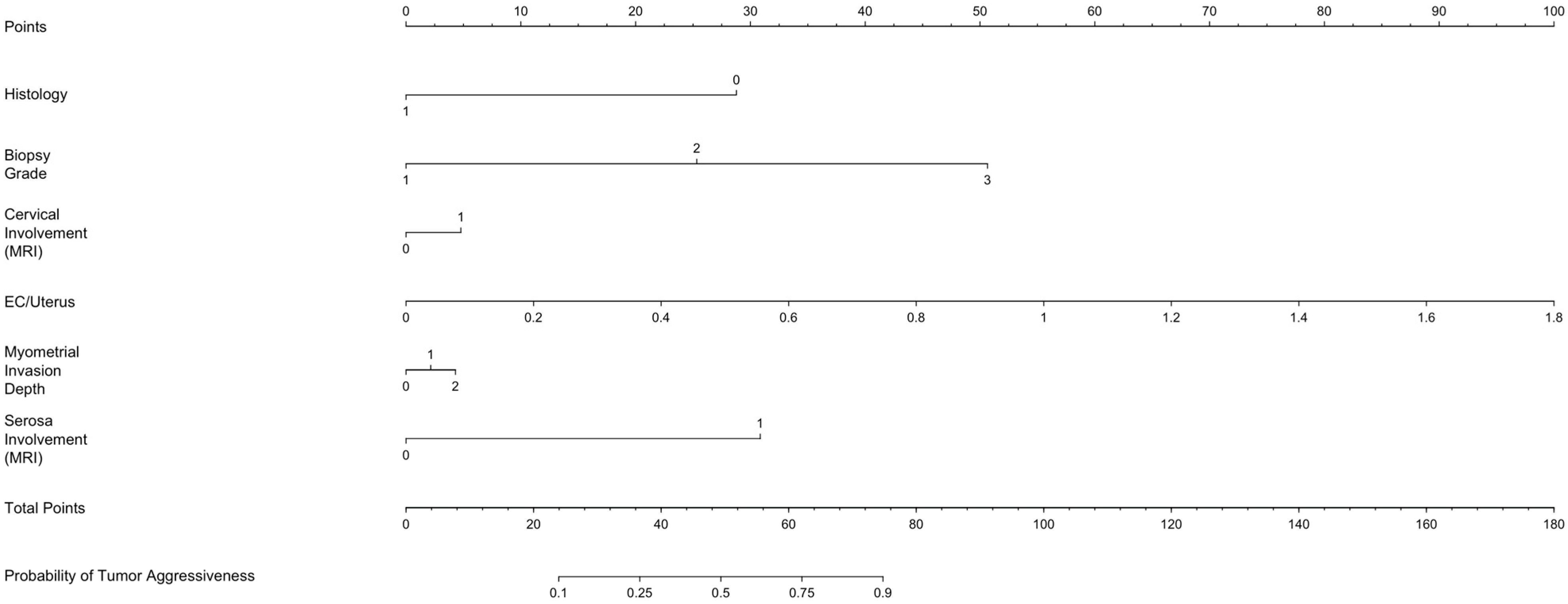 Jcm 14 03914 g002 Jcm 14 03914 g002