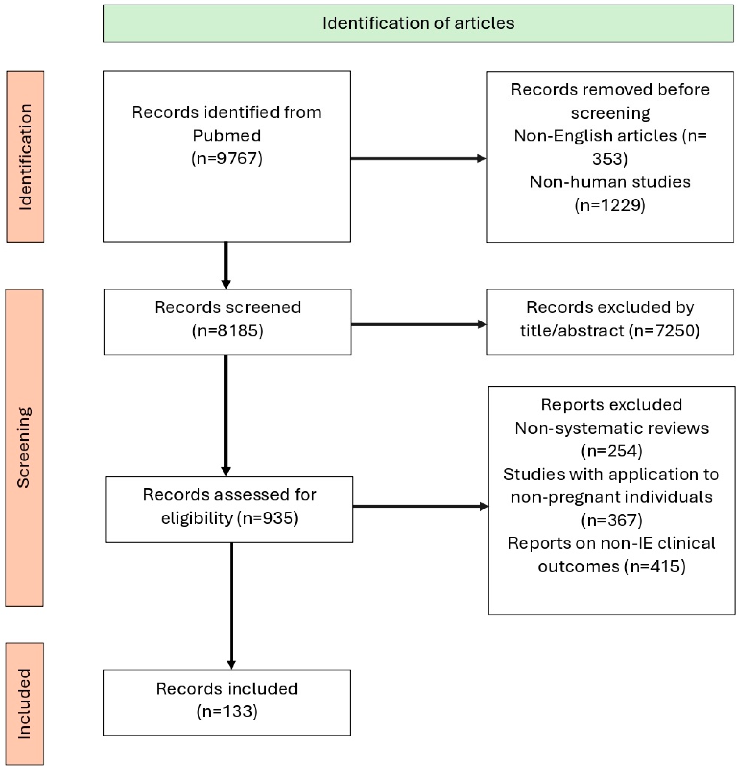 Jcm 14 04262 g001 Jcm 14 04262 g001