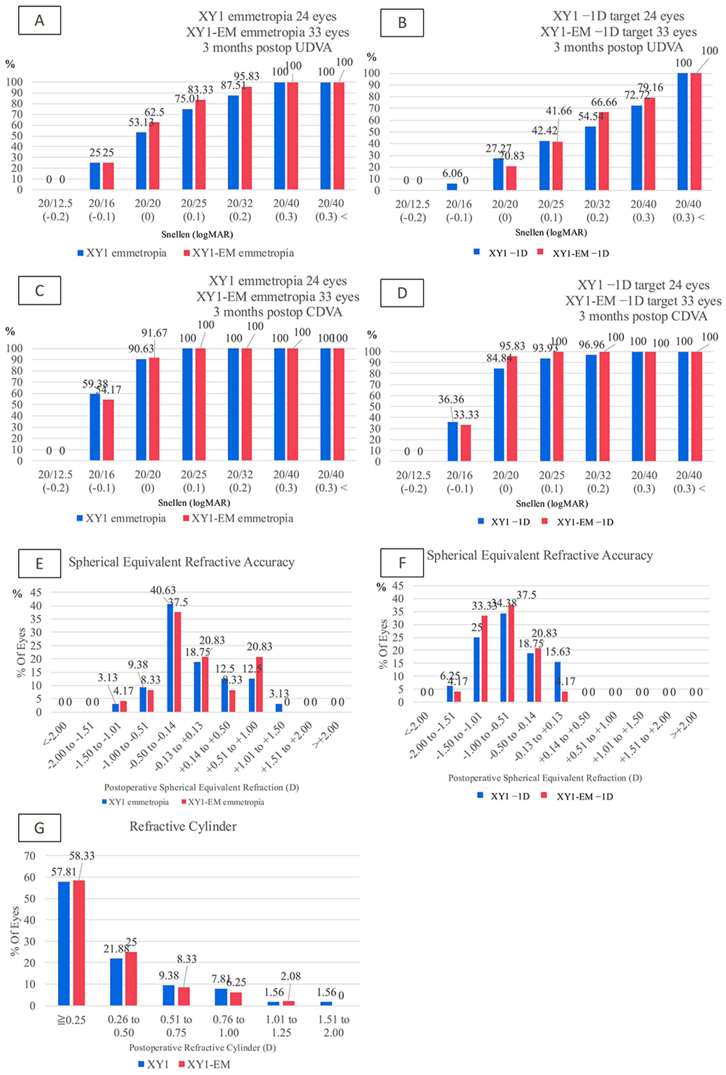 Jcm 14 04517 g001 Jcm 14 04517 g001