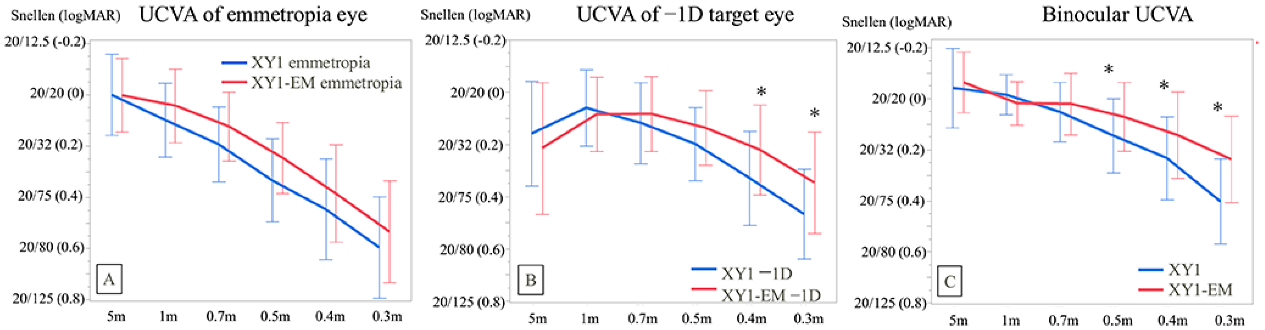 Jcm 14 04517 g002 Jcm 14 04517 g002