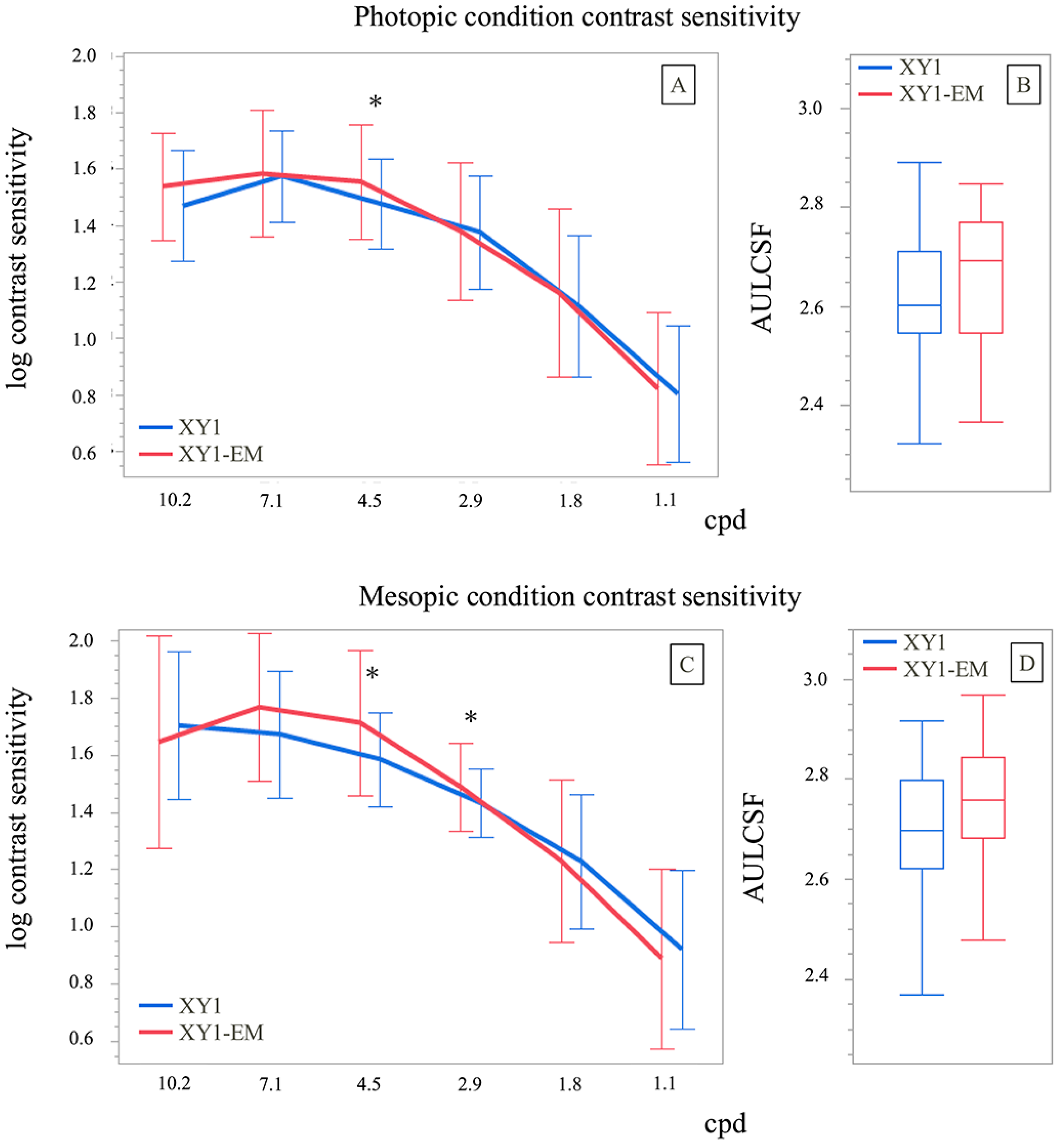 Jcm 14 04517 g004 Jcm 14 04517 g004