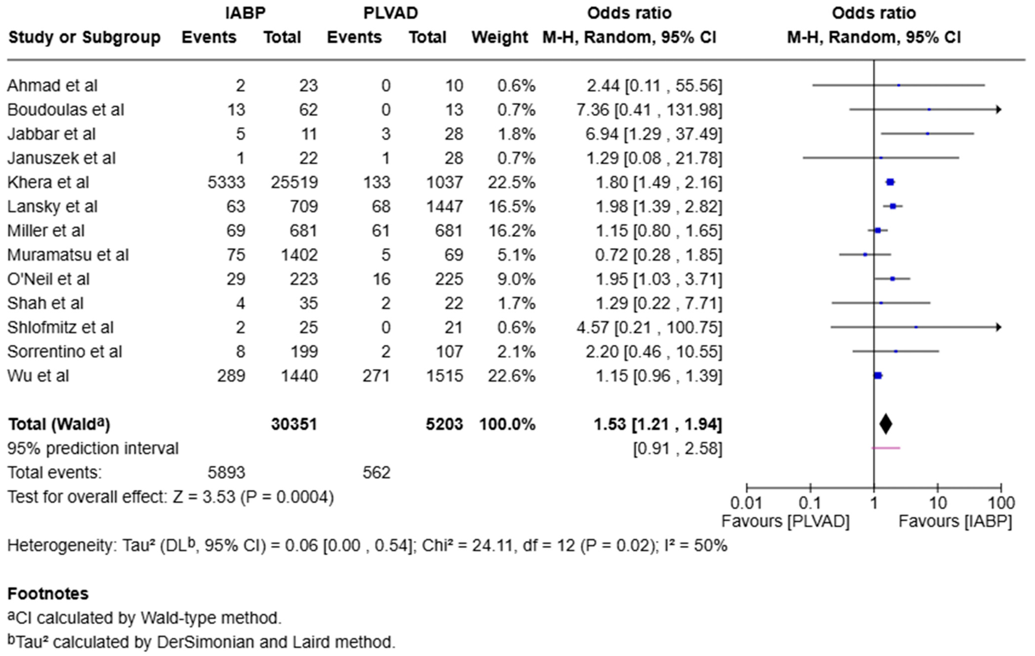 Jcm 14 05430 g002 Jcm 14 05430 g002