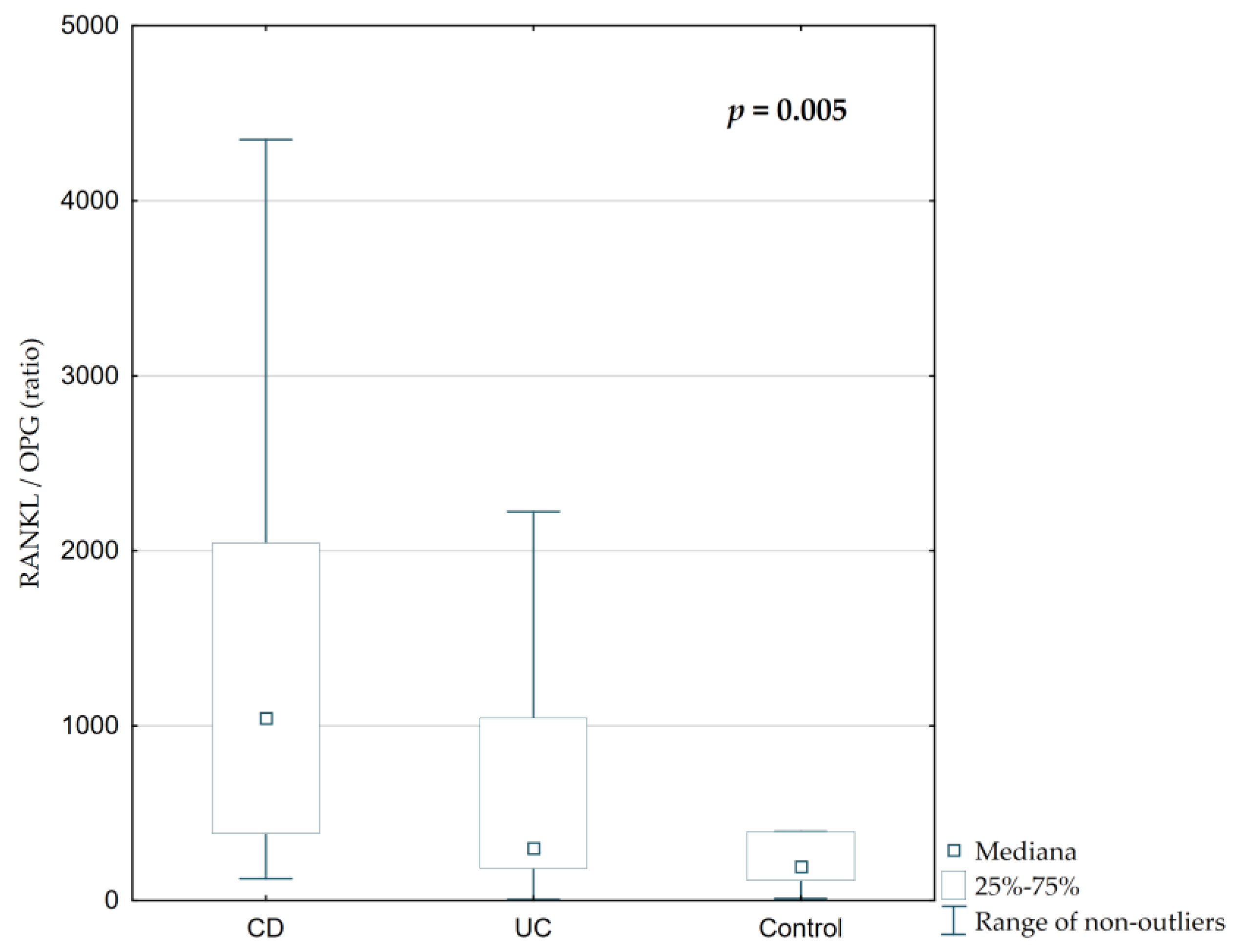 Jcm 14 05440 g007 Jcm 14 05440 g007