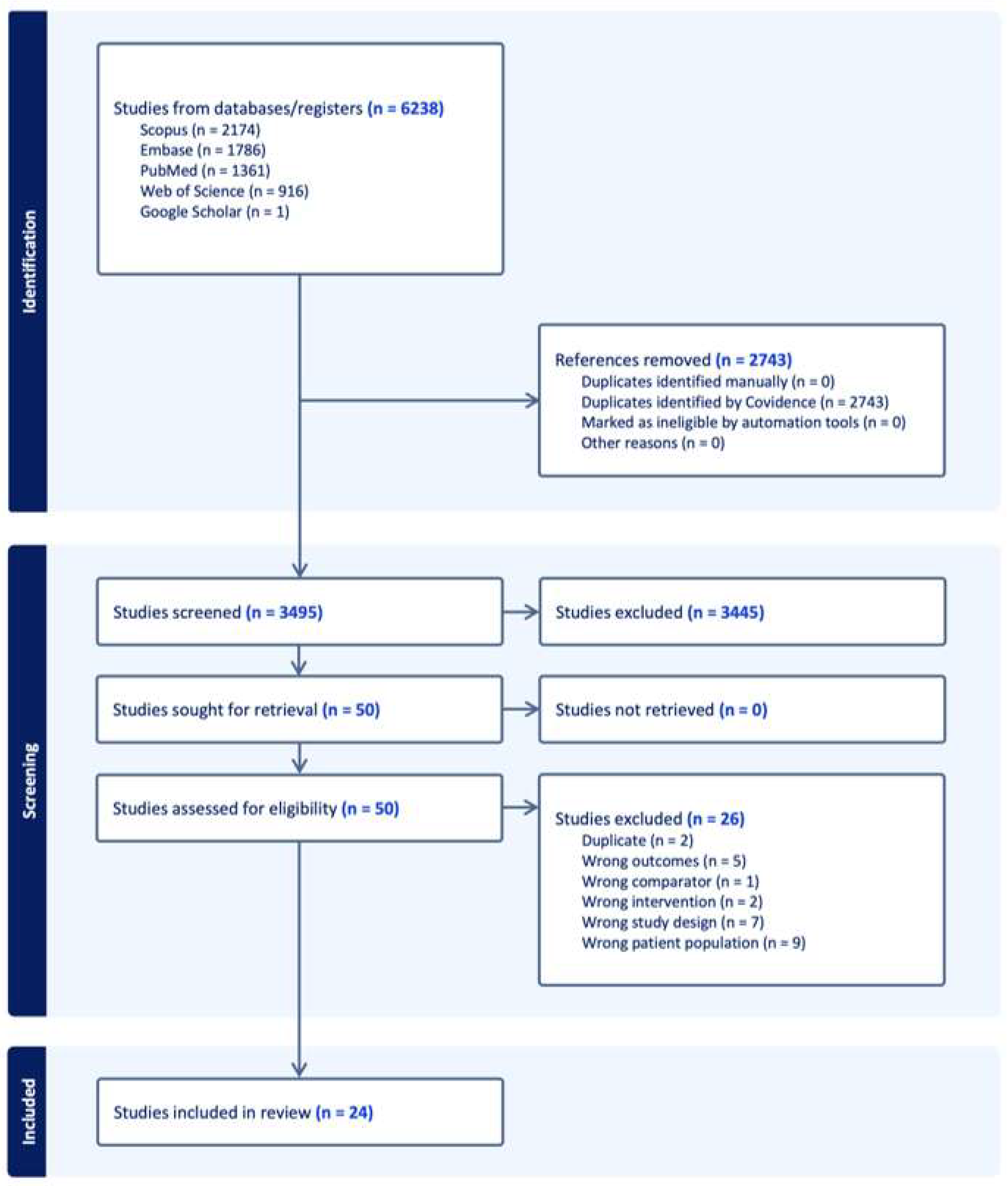 Jcm 14 05516 g001 Jcm 14 05516 g001