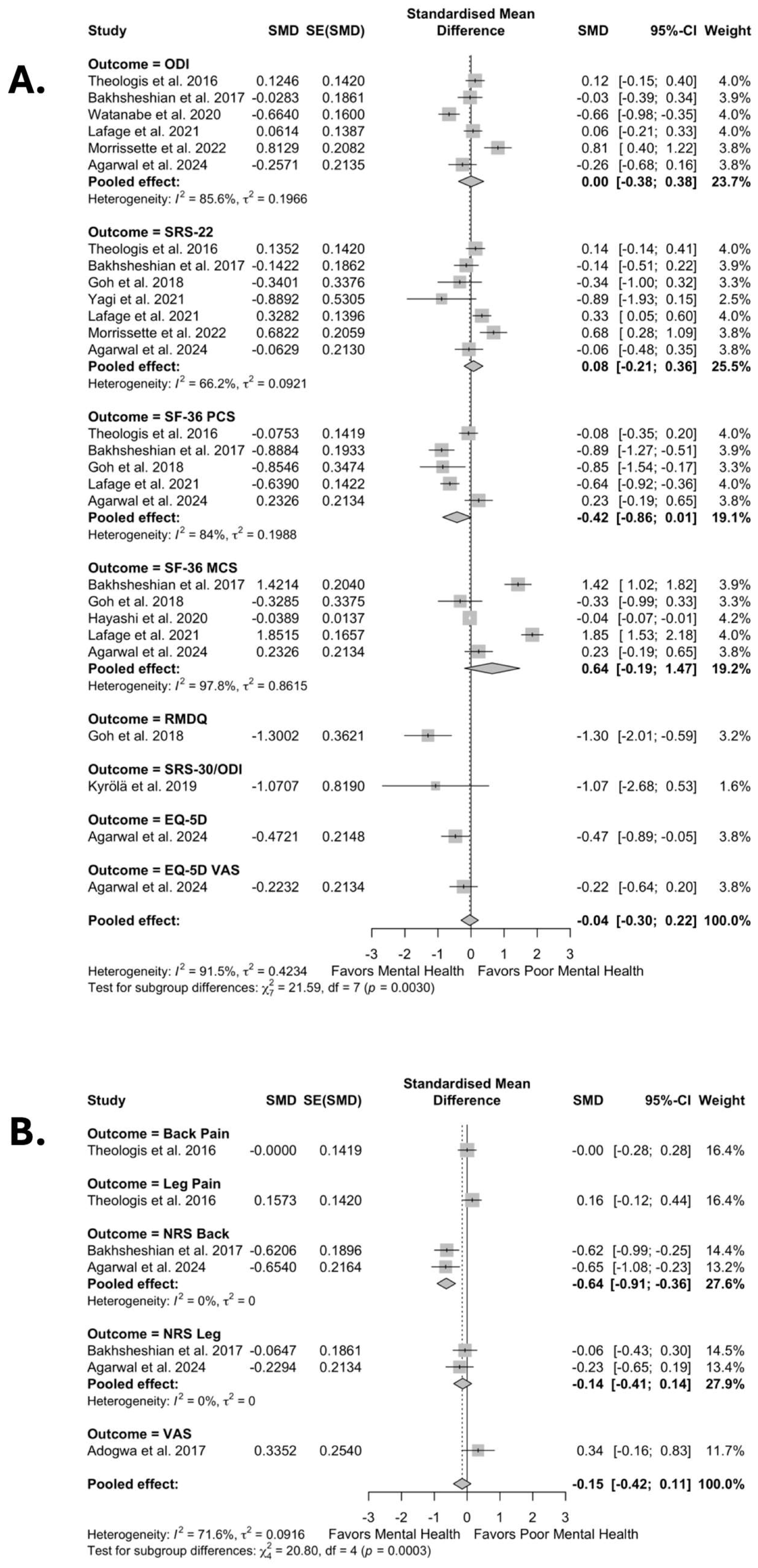 Jcm 14 05516 g002 Jcm 14 05516 g002