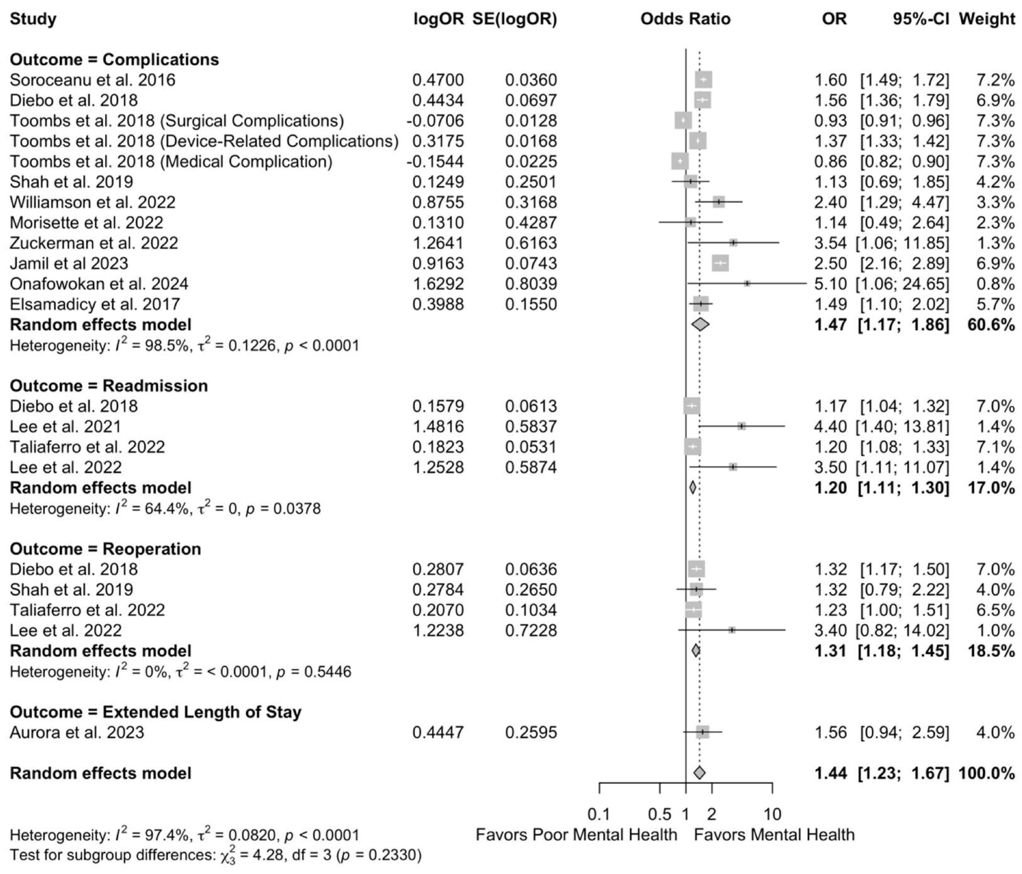Jcm 14 05516 g003 Jcm 14 05516 g003